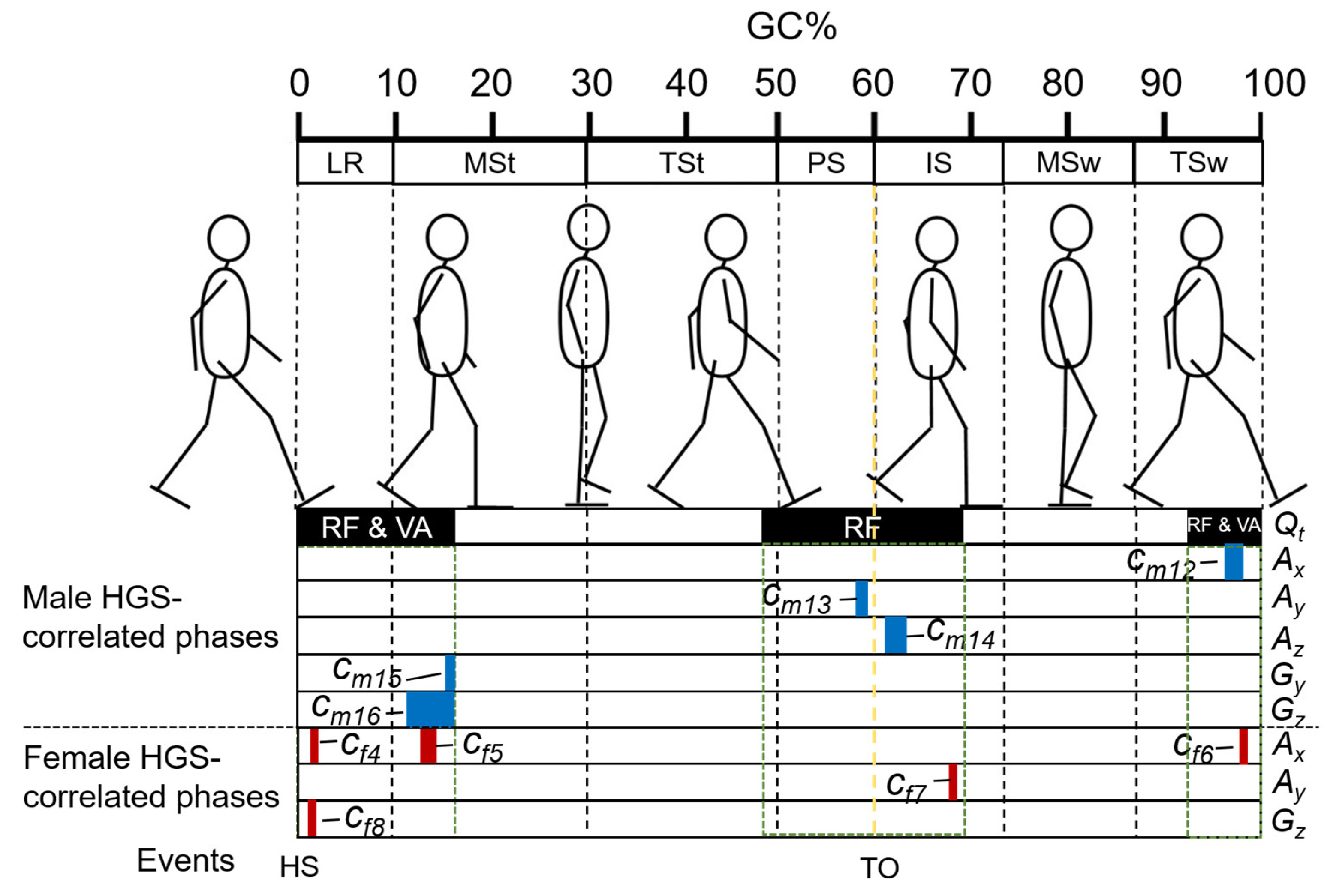 Sensors 23 05446 g007 Sensors 23 05446 g007