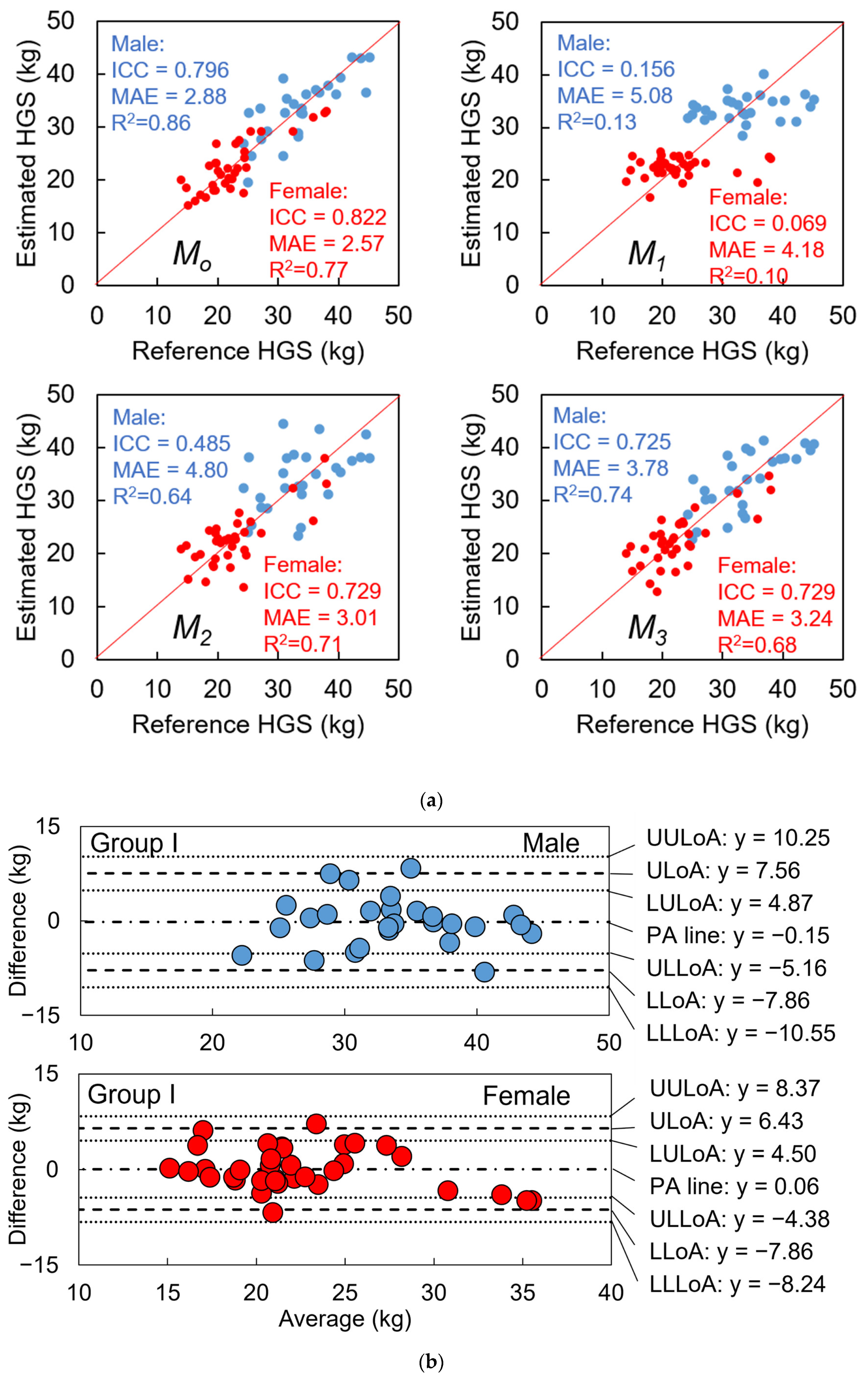 Sensors 23 05446 g009a Sensors 23 05446 g009a