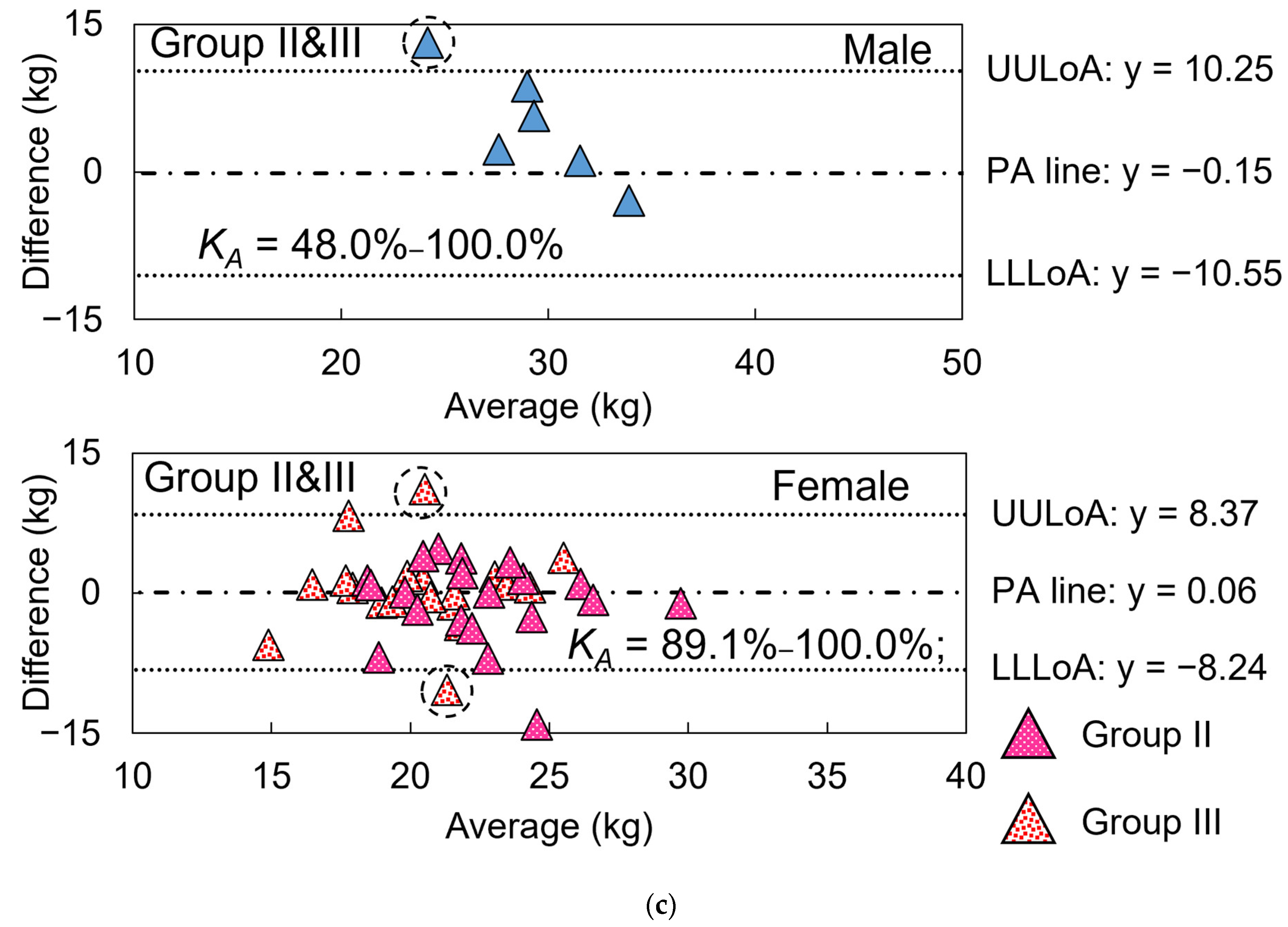 Sensors 23 05446 g009b Sensors 23 05446 g009b