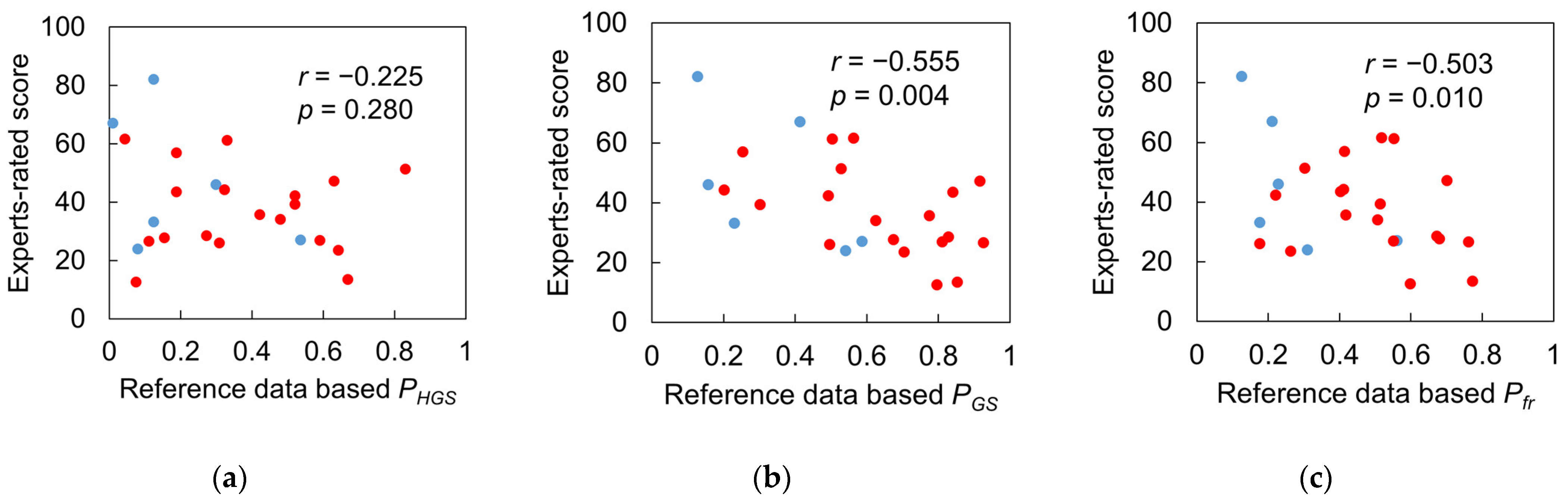 Sensors 23 05446 g011 Sensors 23 05446 g011