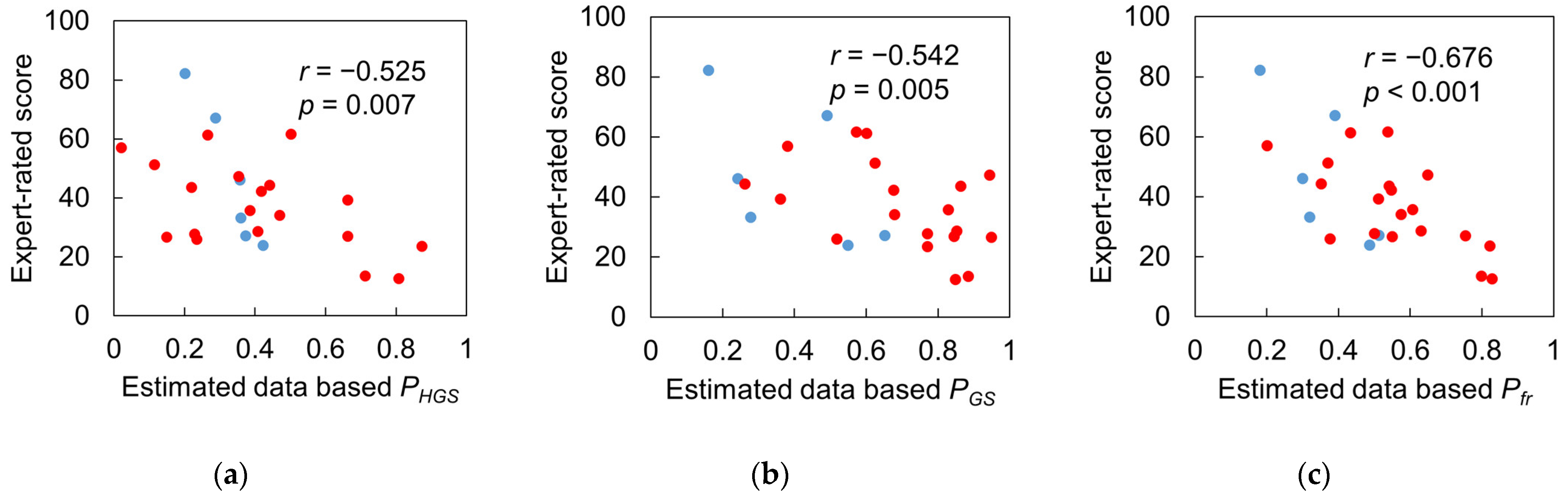 Sensors 23 05446 g012 Sensors 23 05446 g012