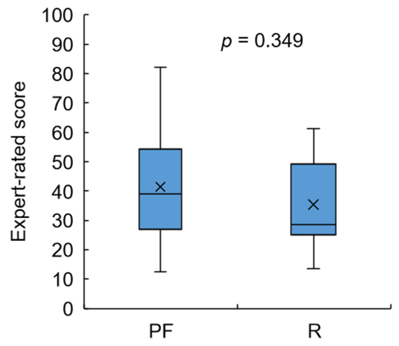 Sensors 23 05446 g013 Sensors 23 05446 g013
