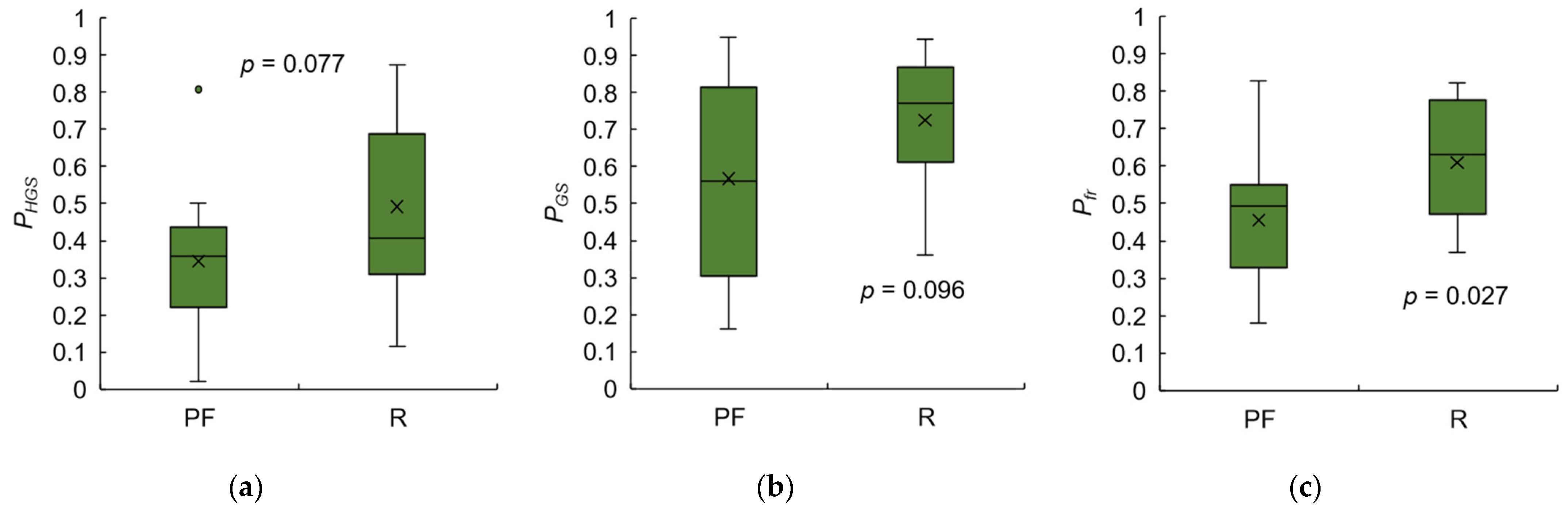 Sensors 23 05446 g014 Sensors 23 05446 g014