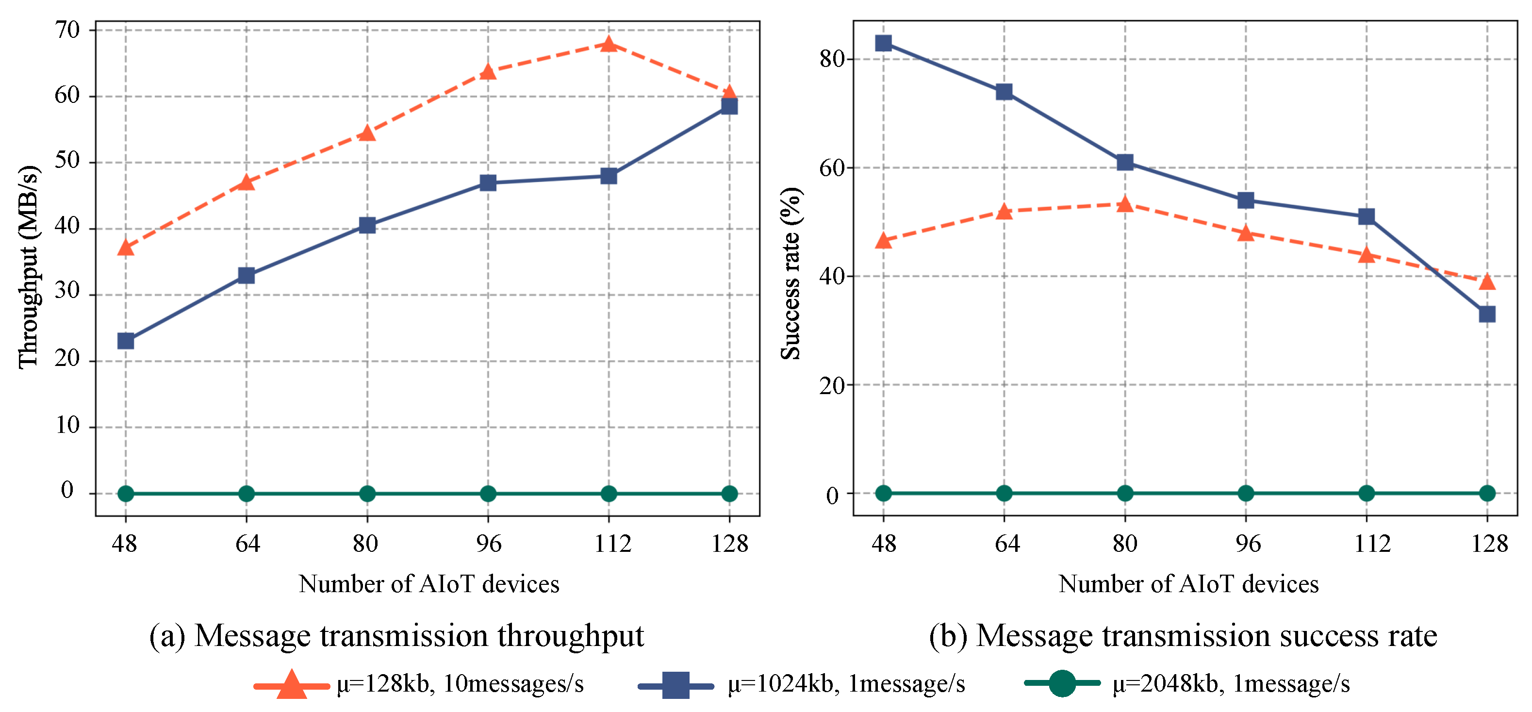Sensors 23 05447 g002 Sensors 23 05447 g002