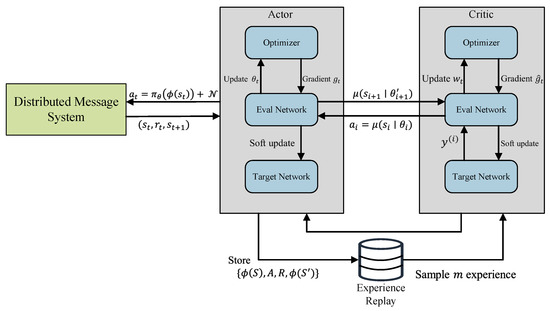 Towards an Optimized Distributed Message Queue System for AIoT