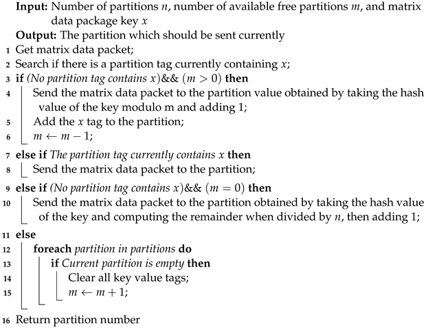 Sensors 23 05447 i001 Sensors 23 05447 i001