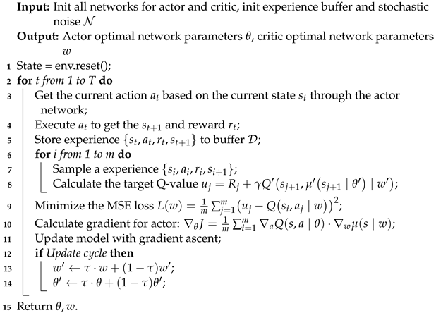 Sensors 23 05447 i002 Sensors 23 05447 i002