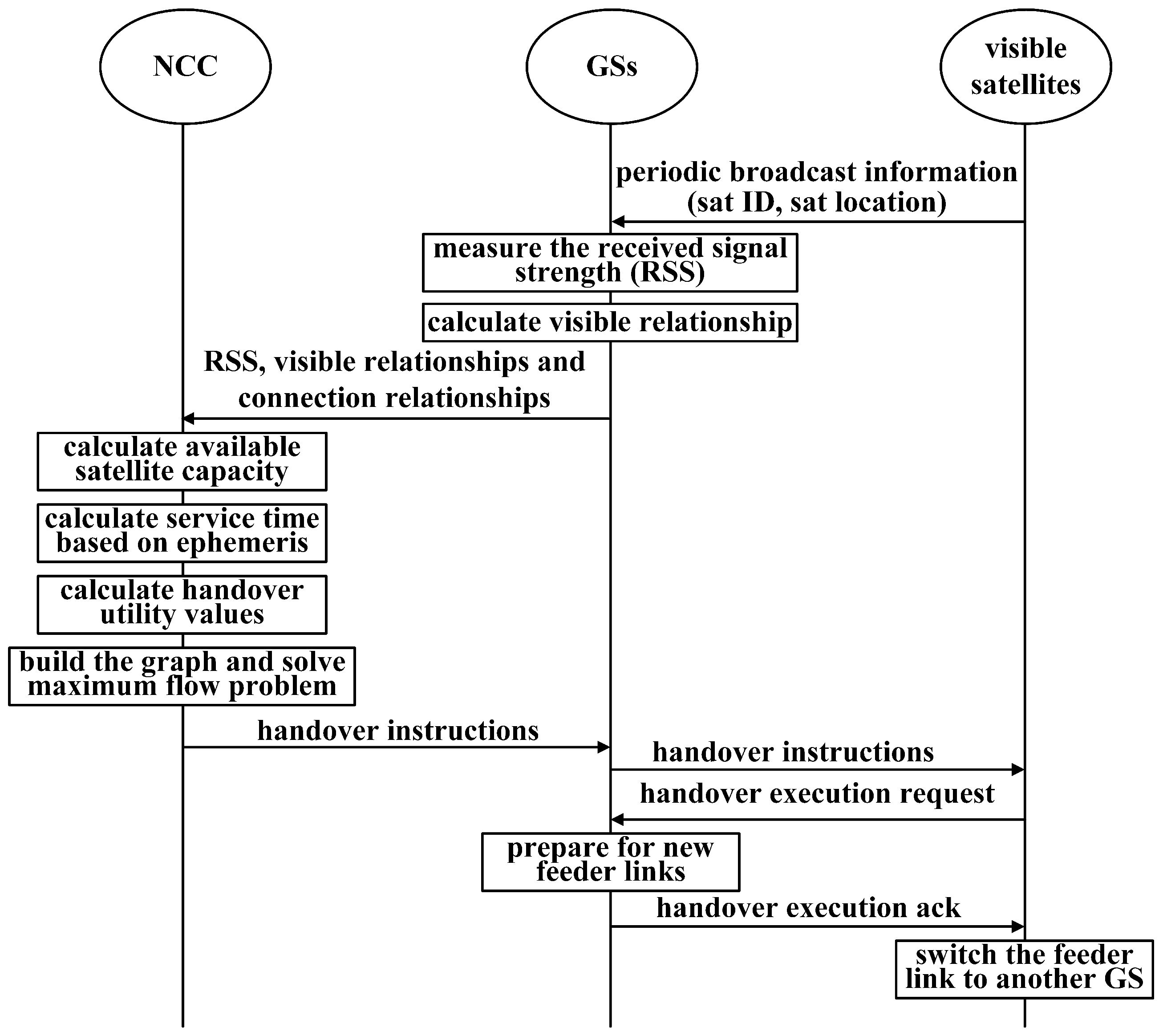 Sensors 23 05448 g004 Sensors 23 05448 g004