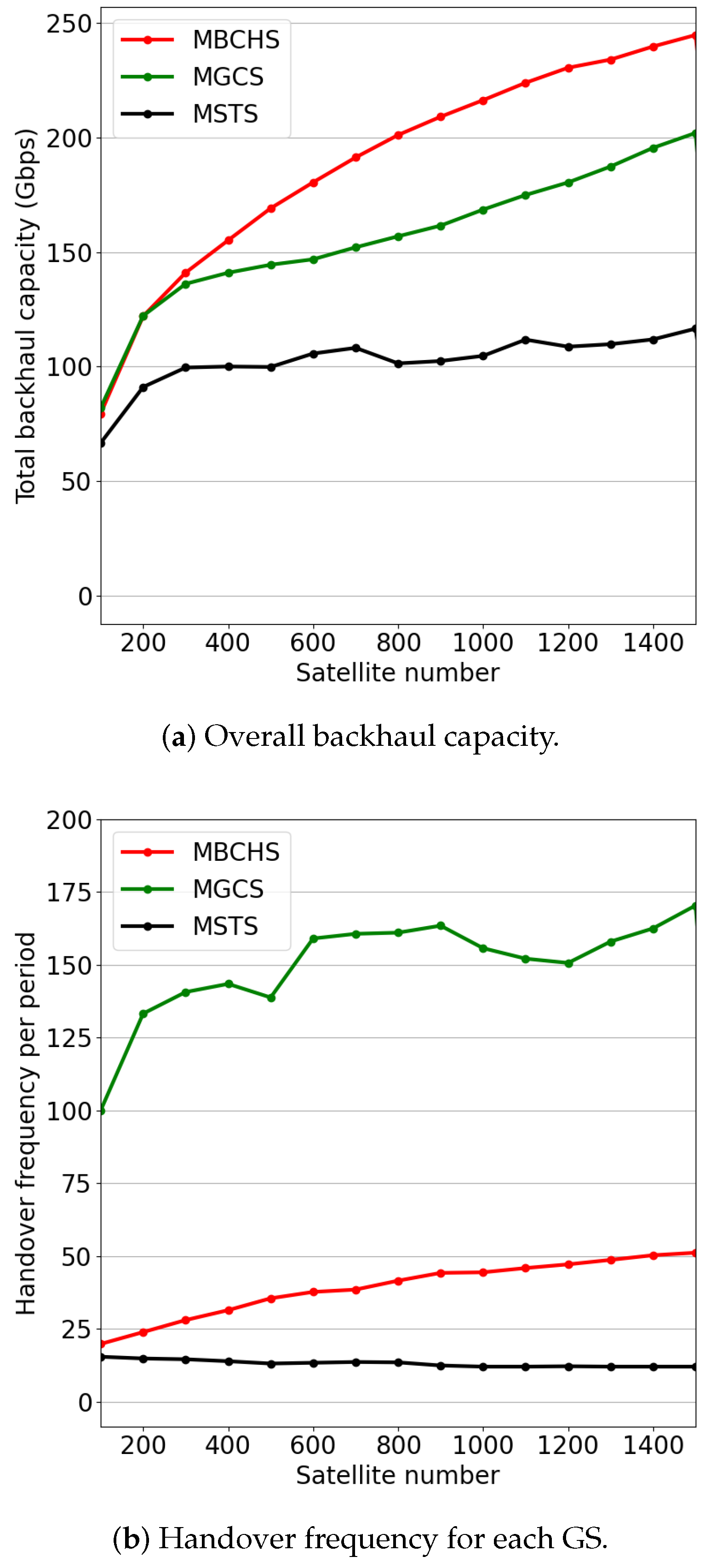 Sensors 23 05448 g005 Sensors 23 05448 g005