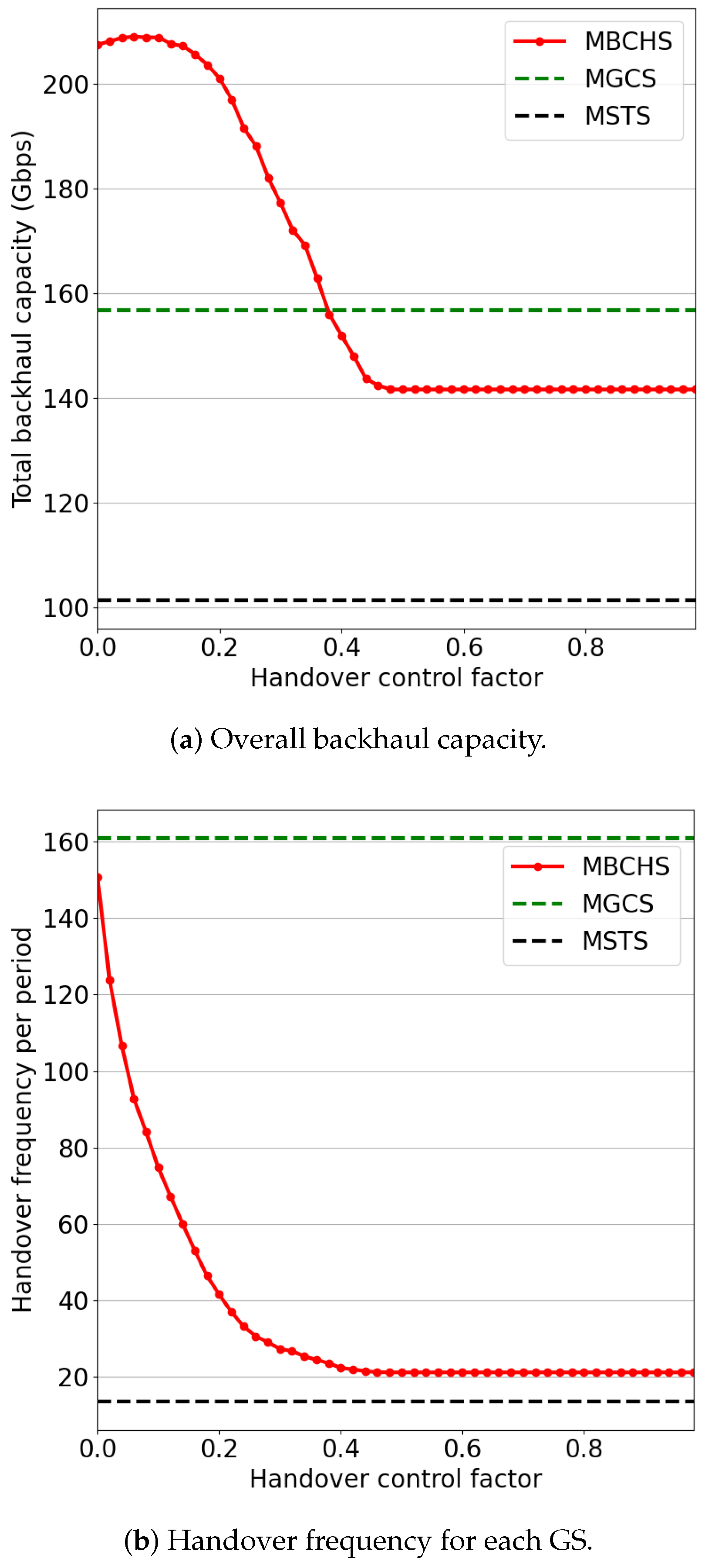 Sensors 23 05448 g007 Sensors 23 05448 g007