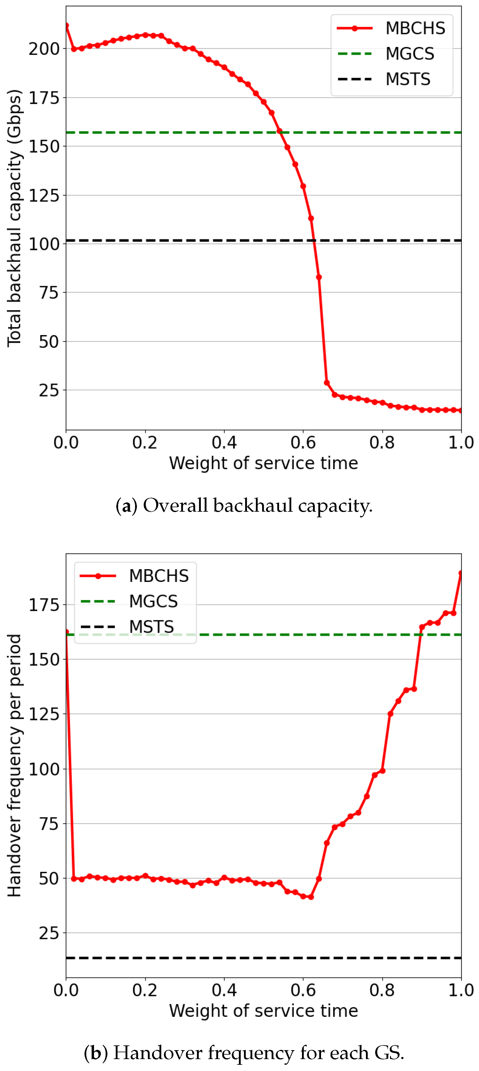 Sensors 23 05448 g008 Sensors 23 05448 g008
