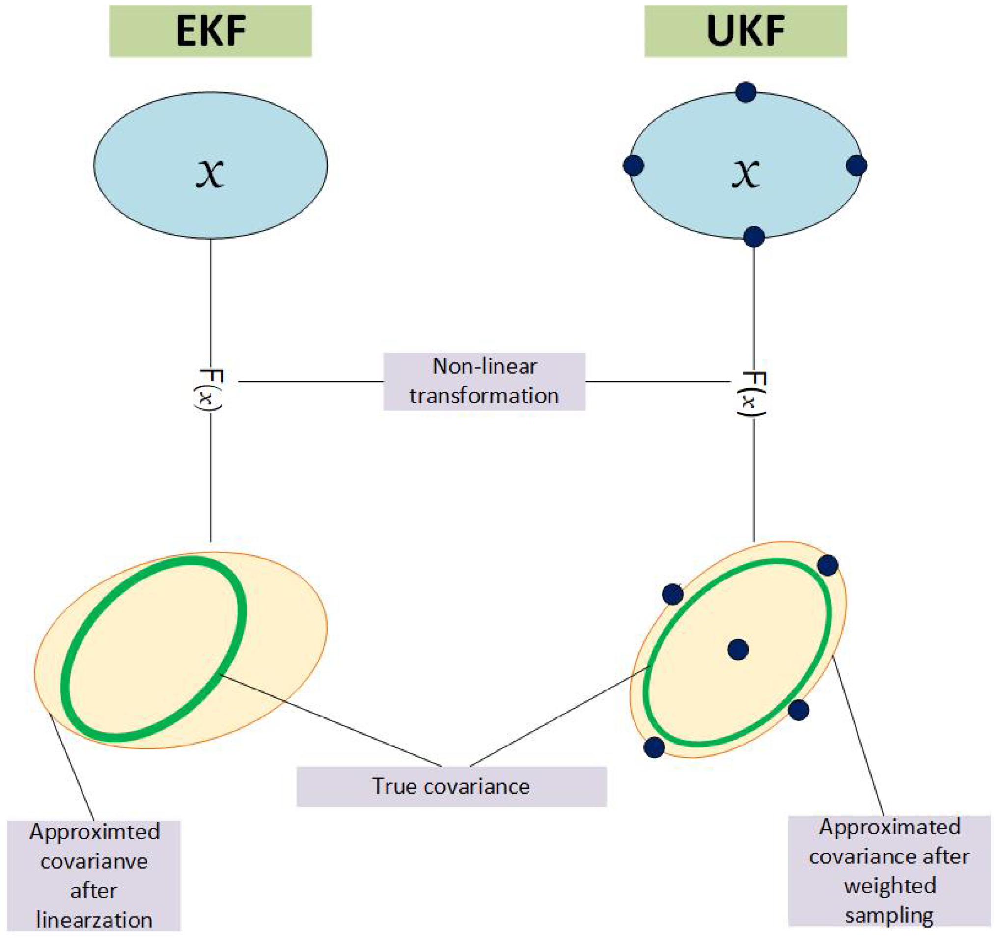 Sensors 23 05451 g002