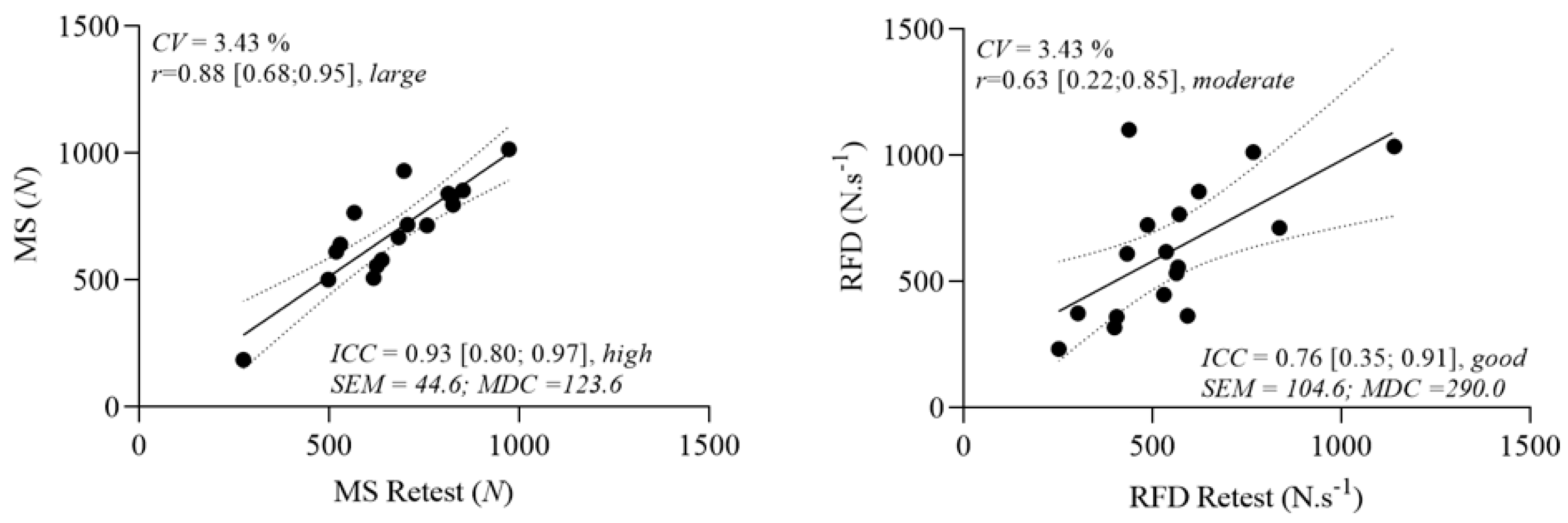Sensors 23 05452 g003 Sensors 23 05452 g003
