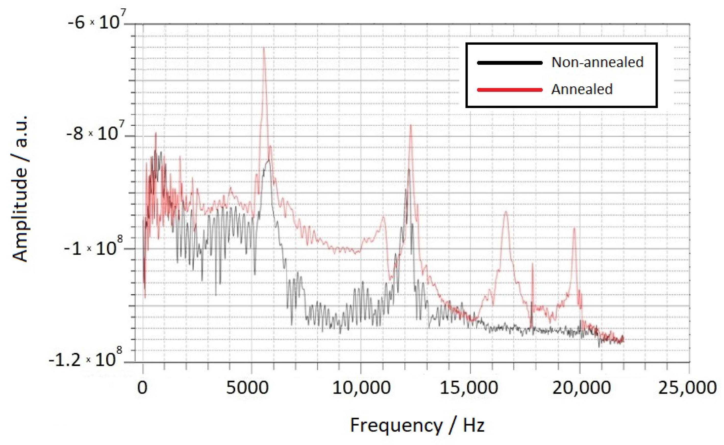 Sensors 23 05453 g008 Sensors 23 05453 g008