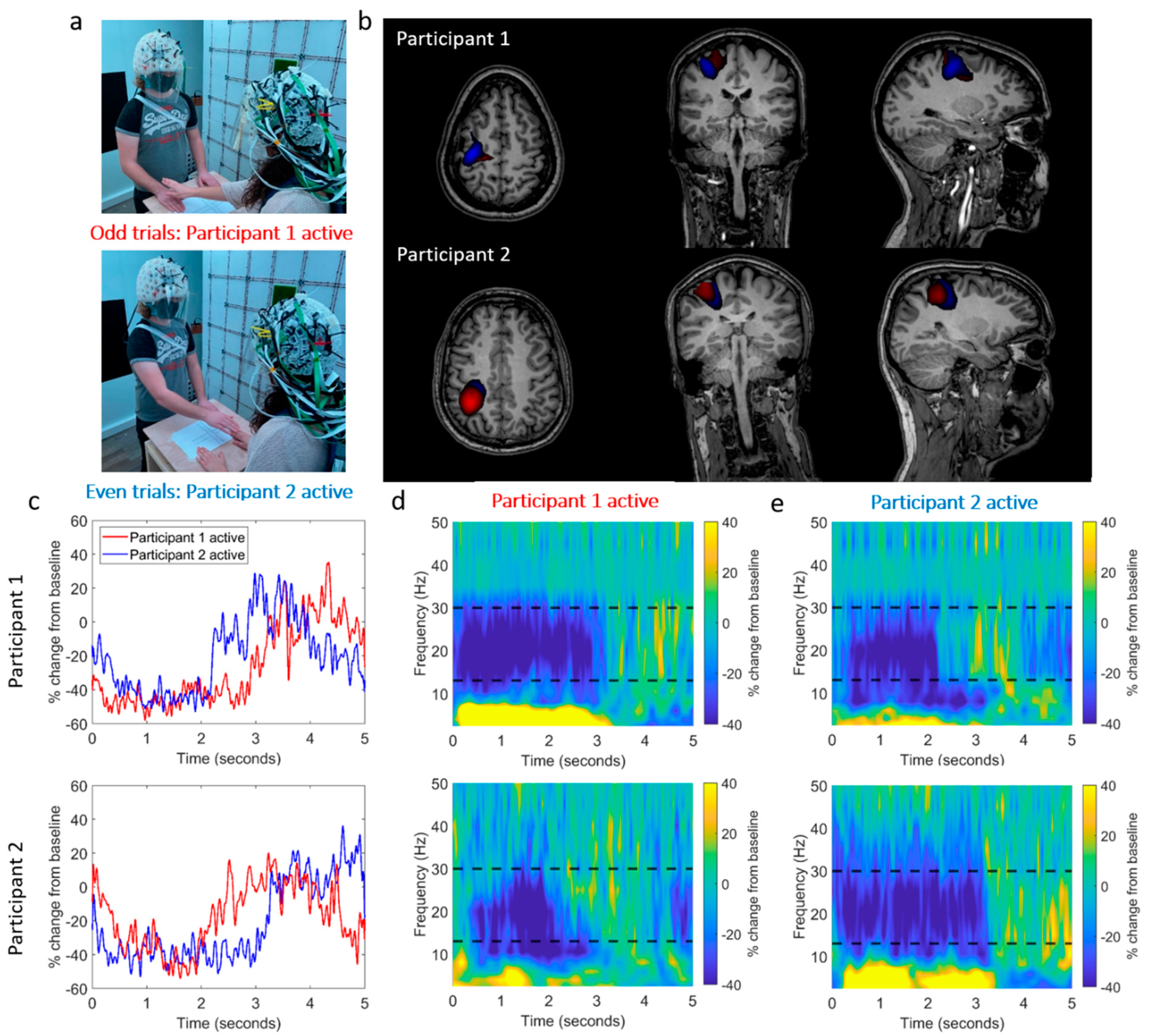 Sensors 23 05454 g004 Sensors 23 05454 g004