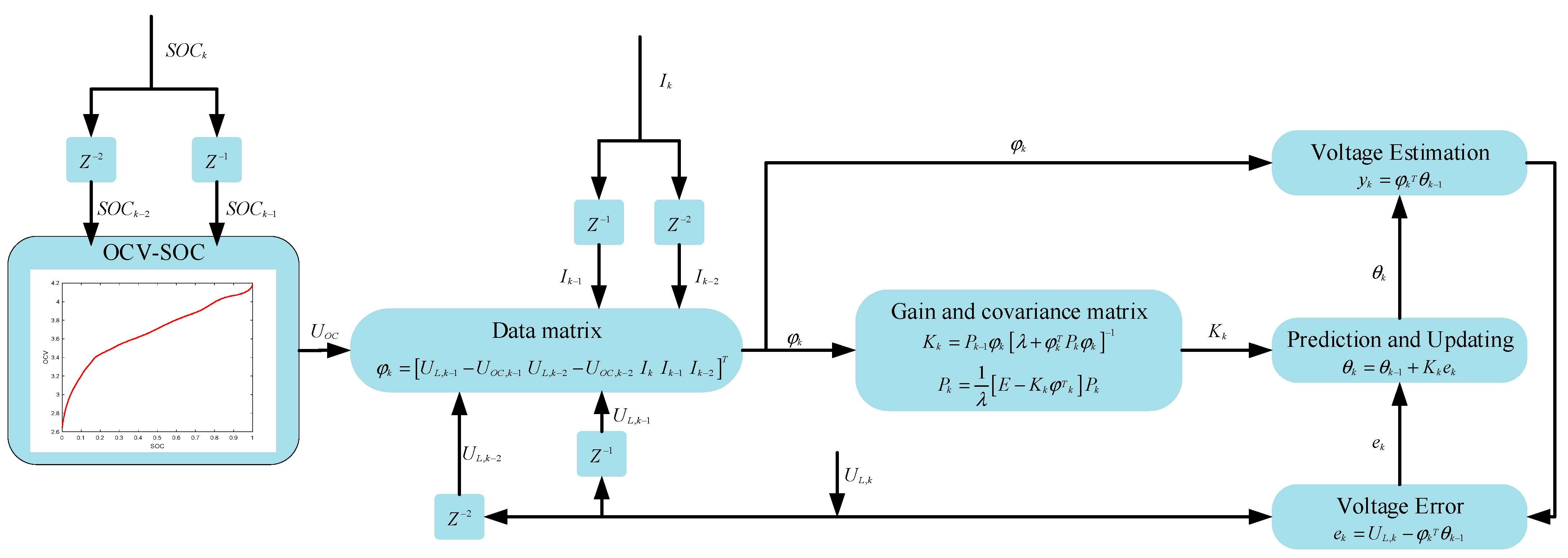 Sensors 23 05457 g004 Sensors 23 05457 g004
