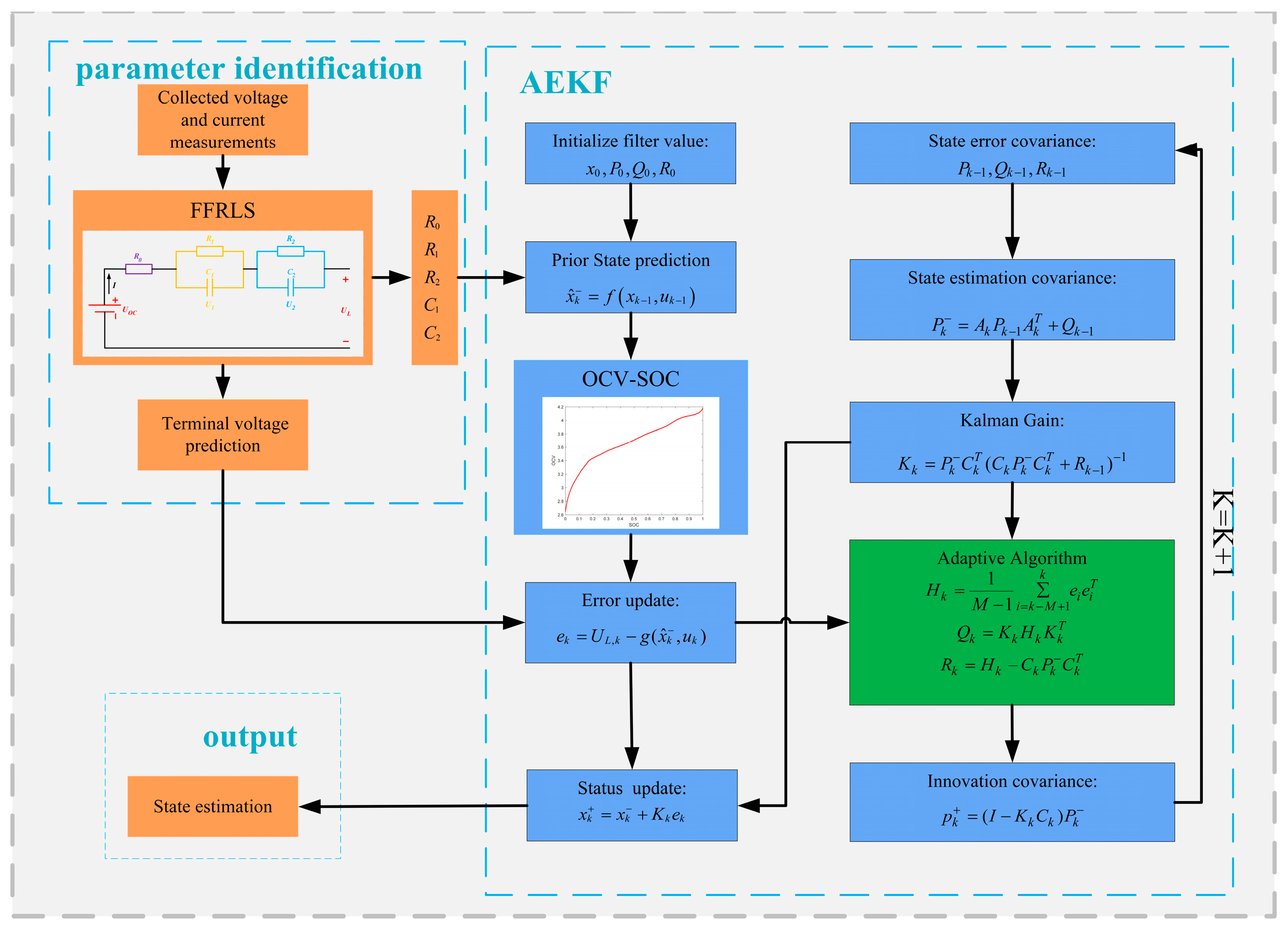 Sensors 23 05457 g005 Sensors 23 05457 g005