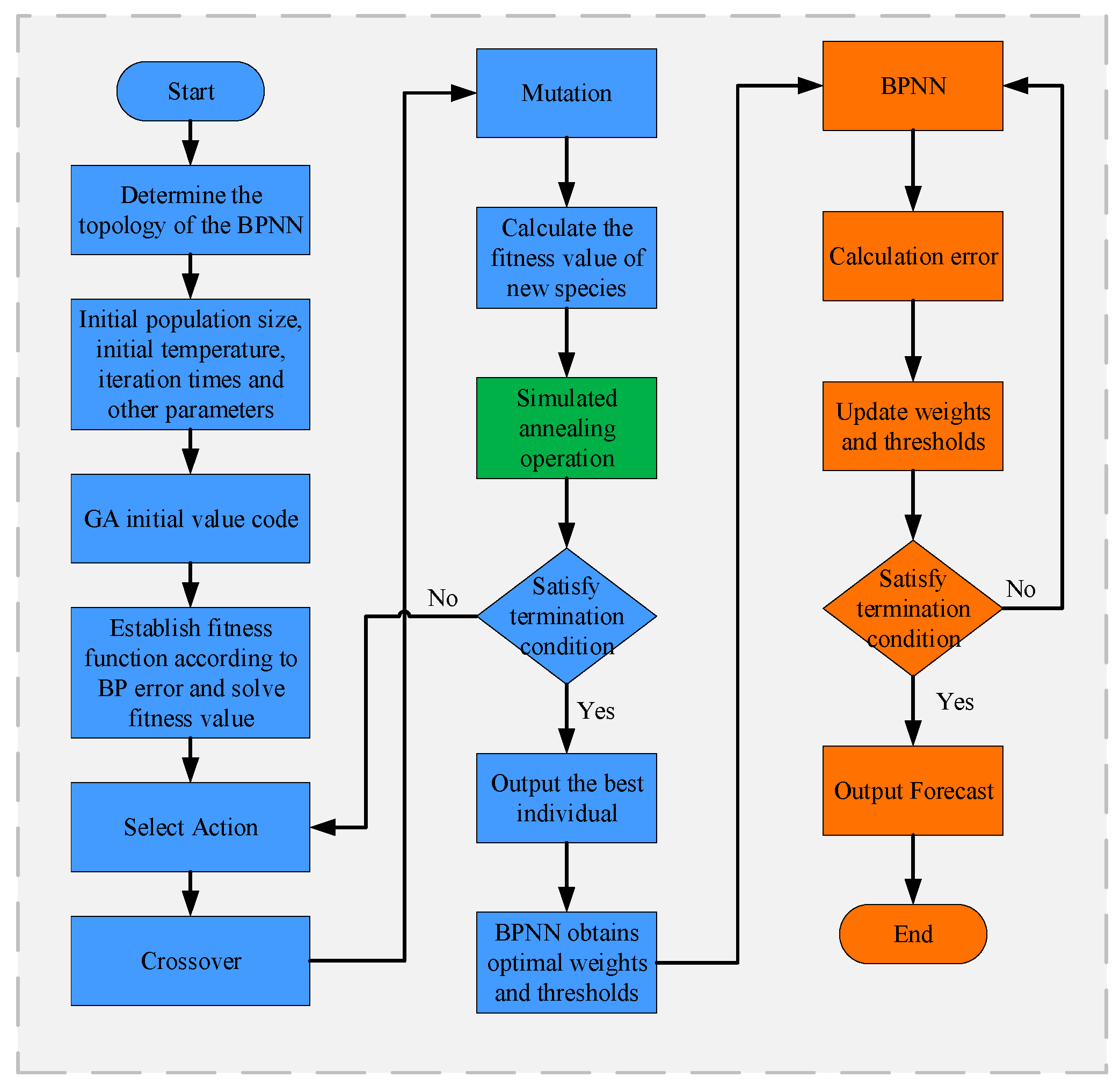 Sensors 23 05457 g007 Sensors 23 05457 g007