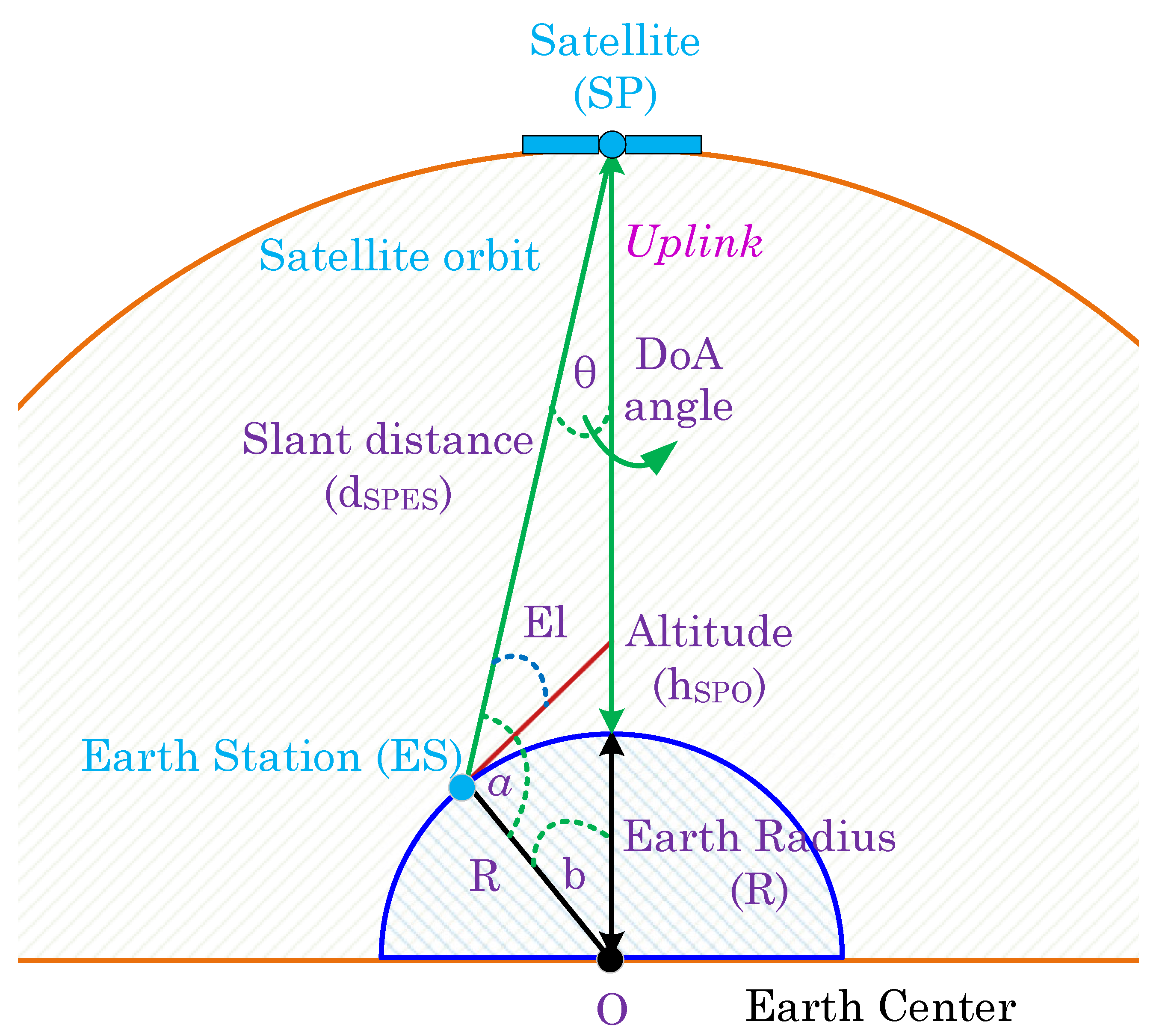 Sensors 23 05458 g002 Sensors 23 05458 g002