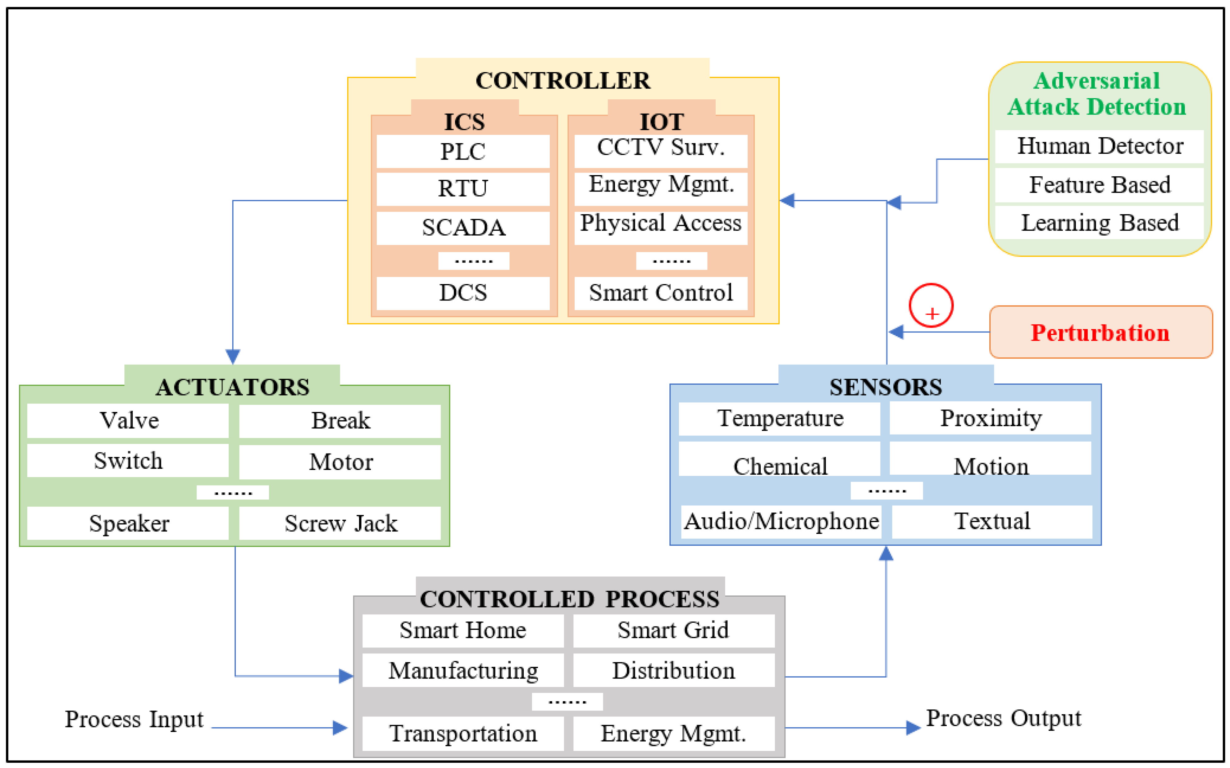 Sensors 23 05459 g001 Sensors 23 05459 g001