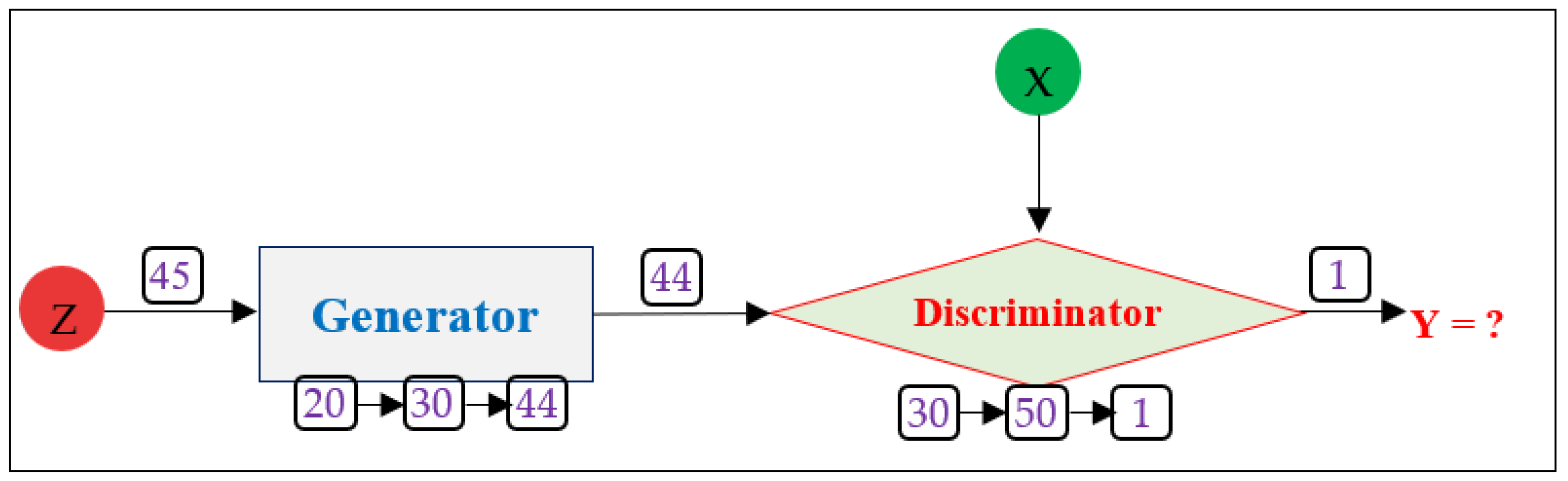 Sensors 23 05459 g005 Sensors 23 05459 g005