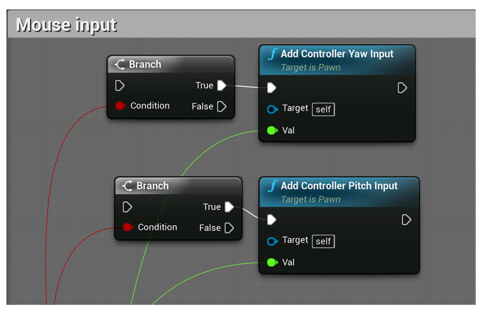Sensors 23 05463 g008