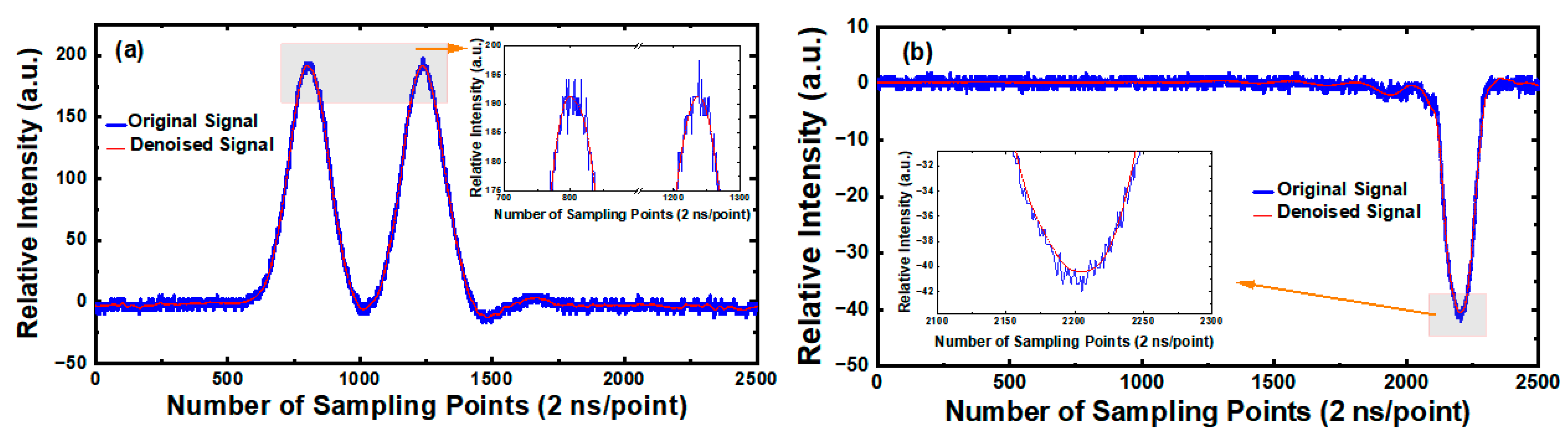 Sensors 23 05464 g005 Sensors 23 05464 g005