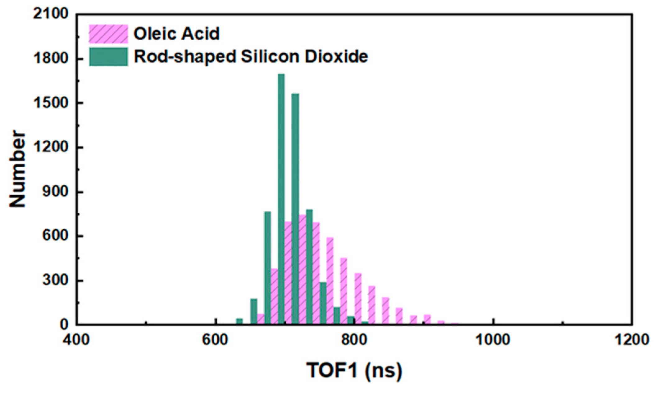 Sensors 23 05464 g008 Sensors 23 05464 g008