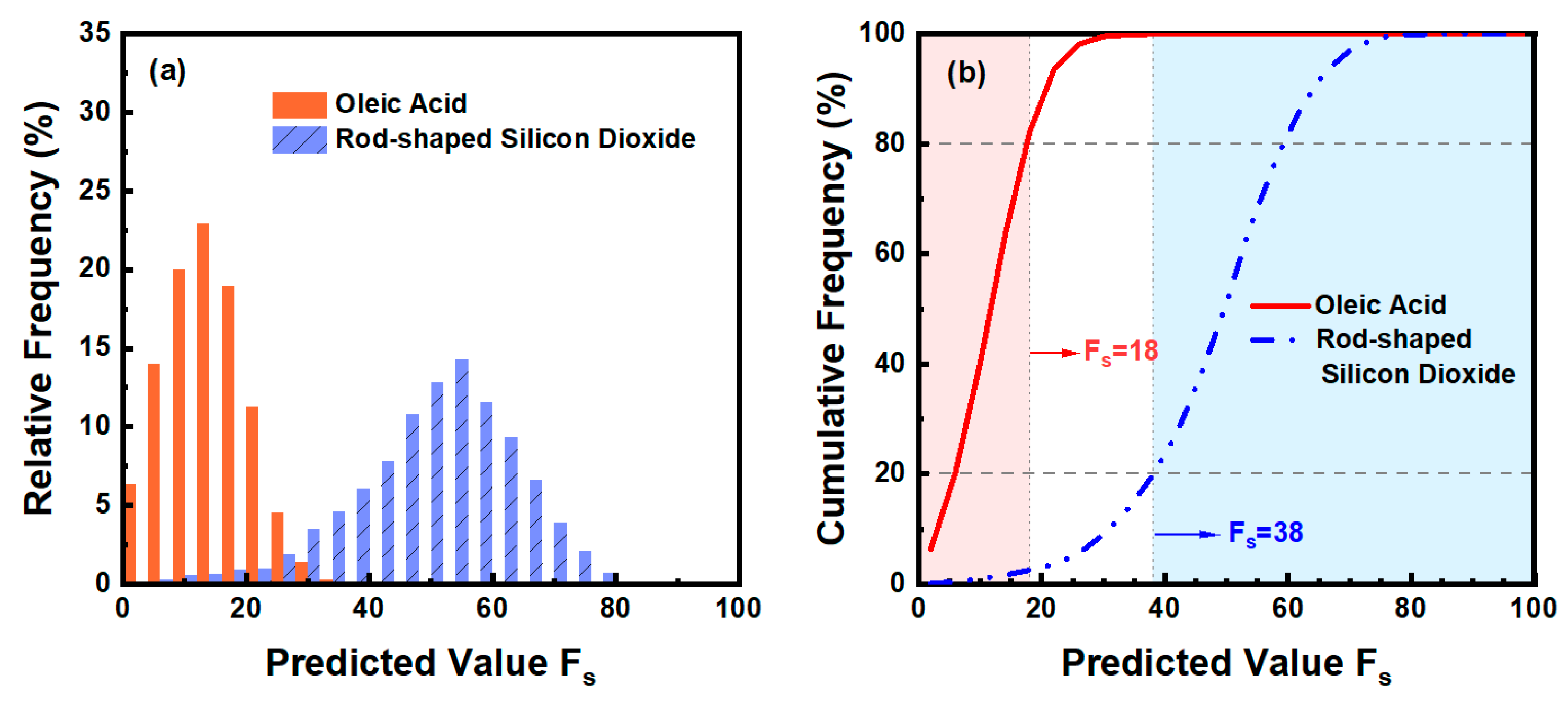 Sensors 23 05464 g011 Sensors 23 05464 g011