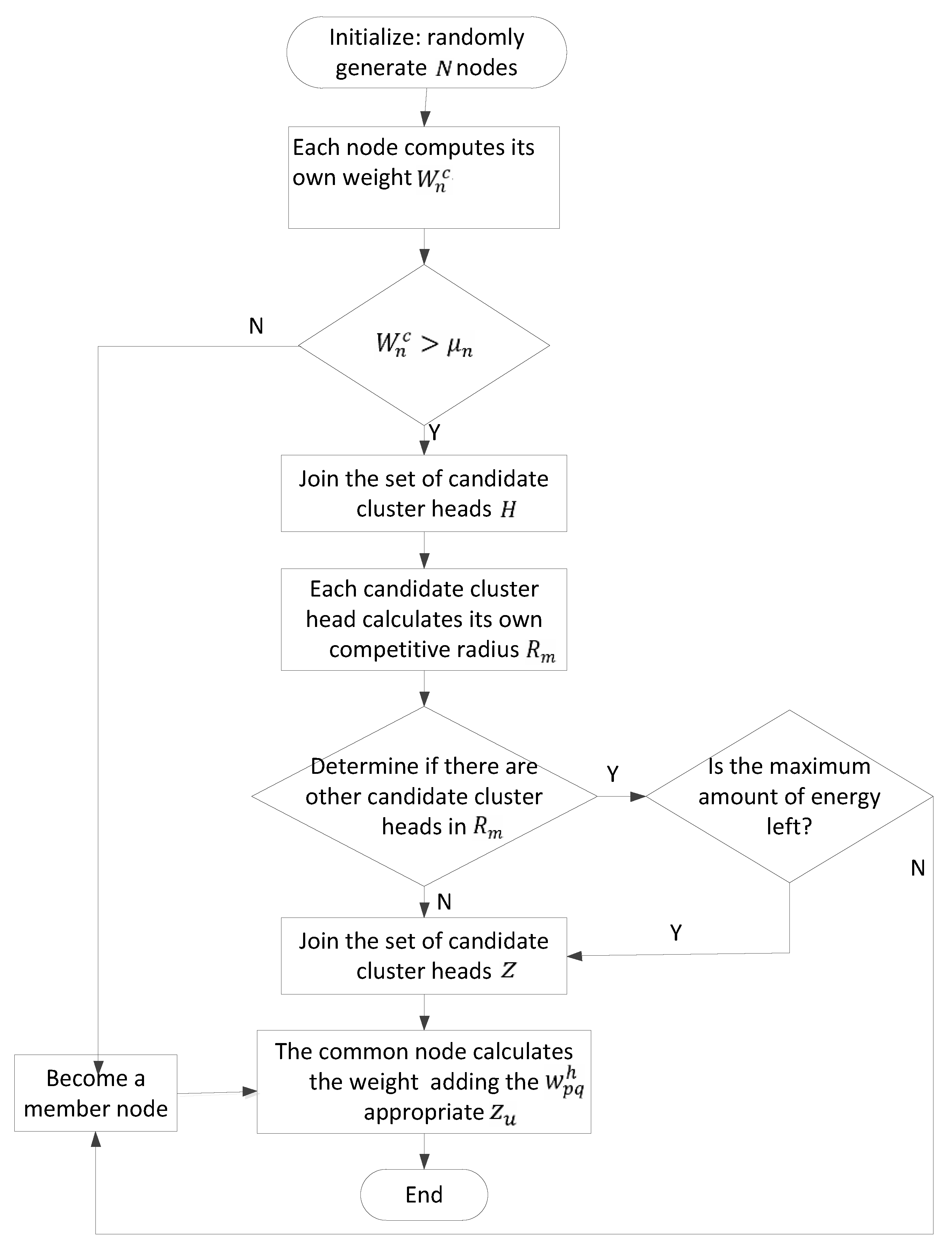 Sensors 23 05466 g002