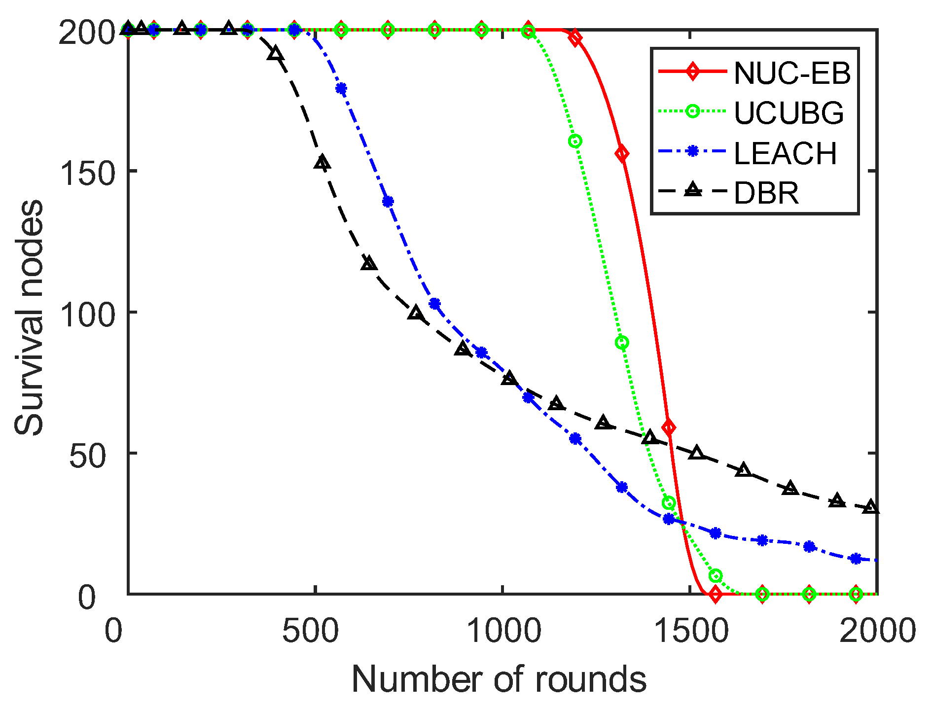Sensors 23 05466 g005