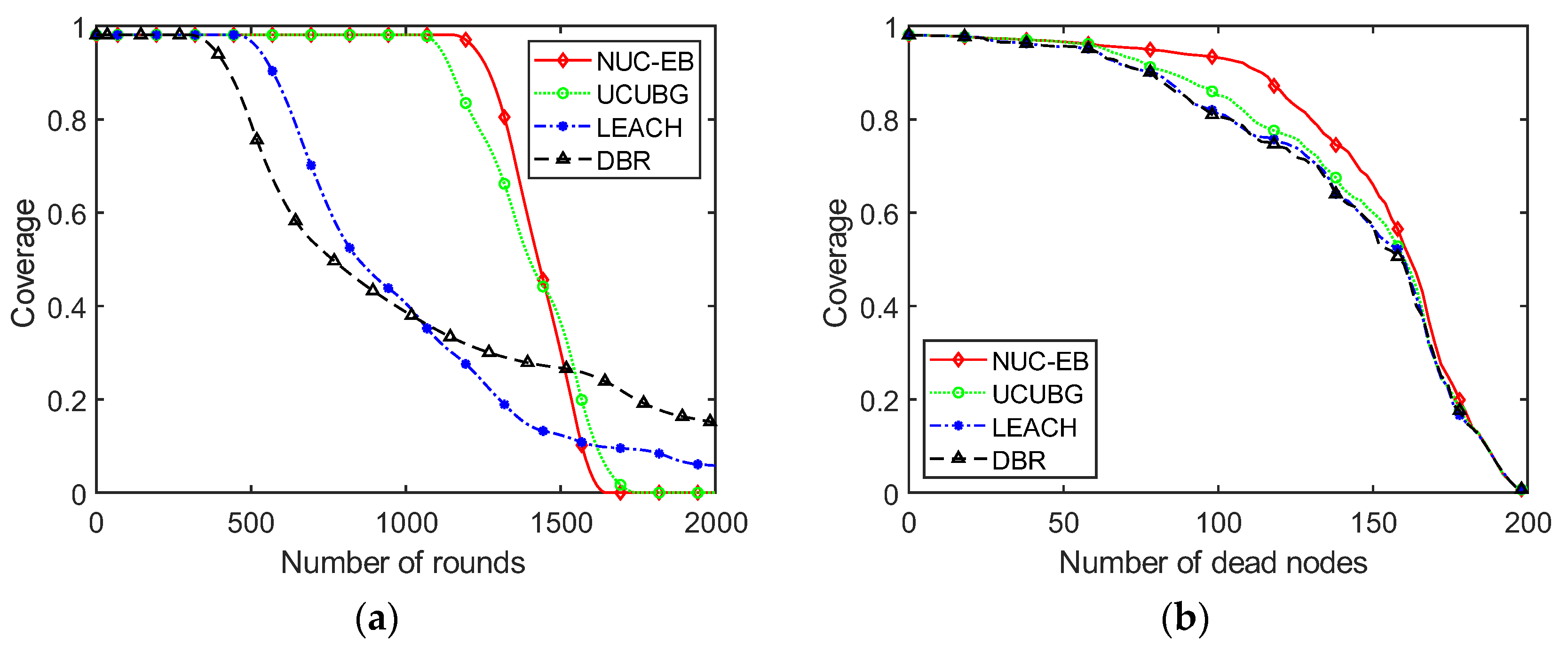 Sensors 23 05466 g006