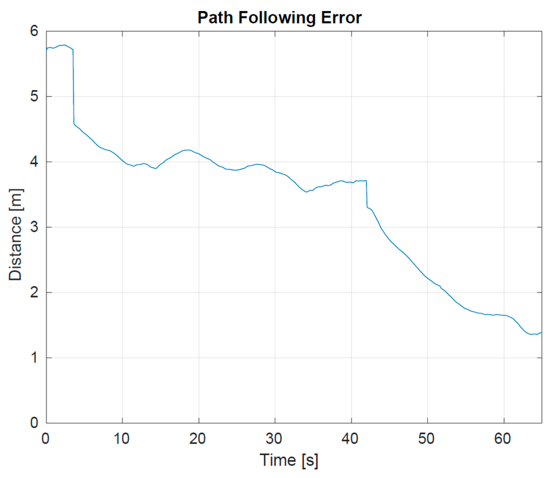 Sensors 23 05467 g006 Sensors 23 05467 g006