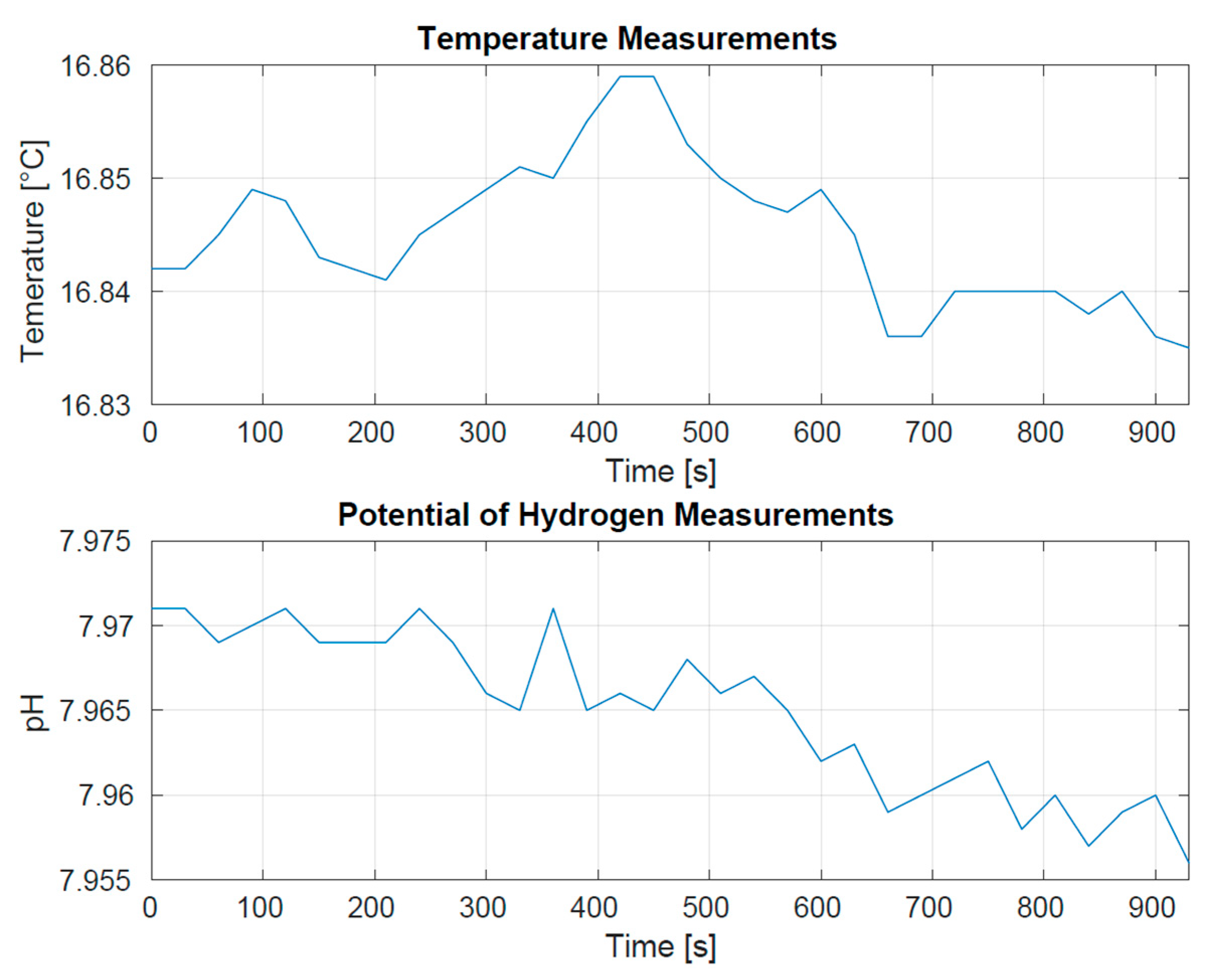 Sensors 23 05467 g008 Sensors 23 05467 g008