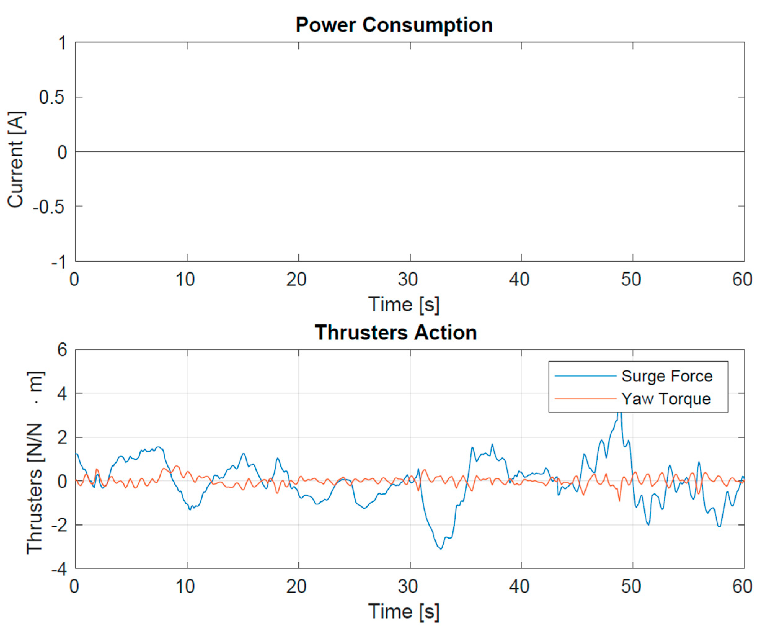 Sensors 23 05467 g010 Sensors 23 05467 g010
