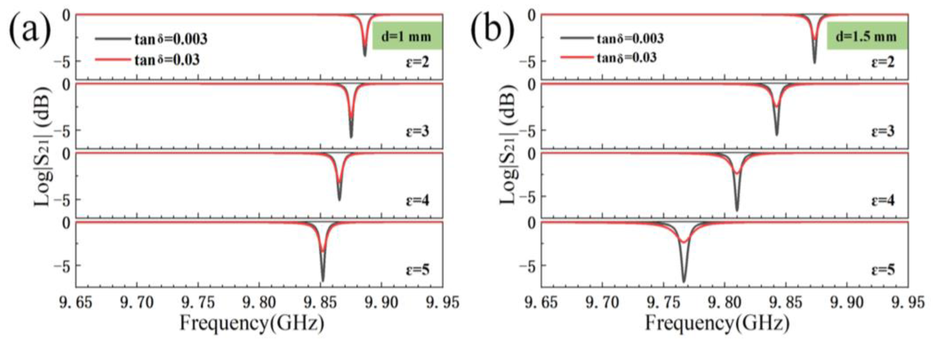 Sensors 23 05469 g004