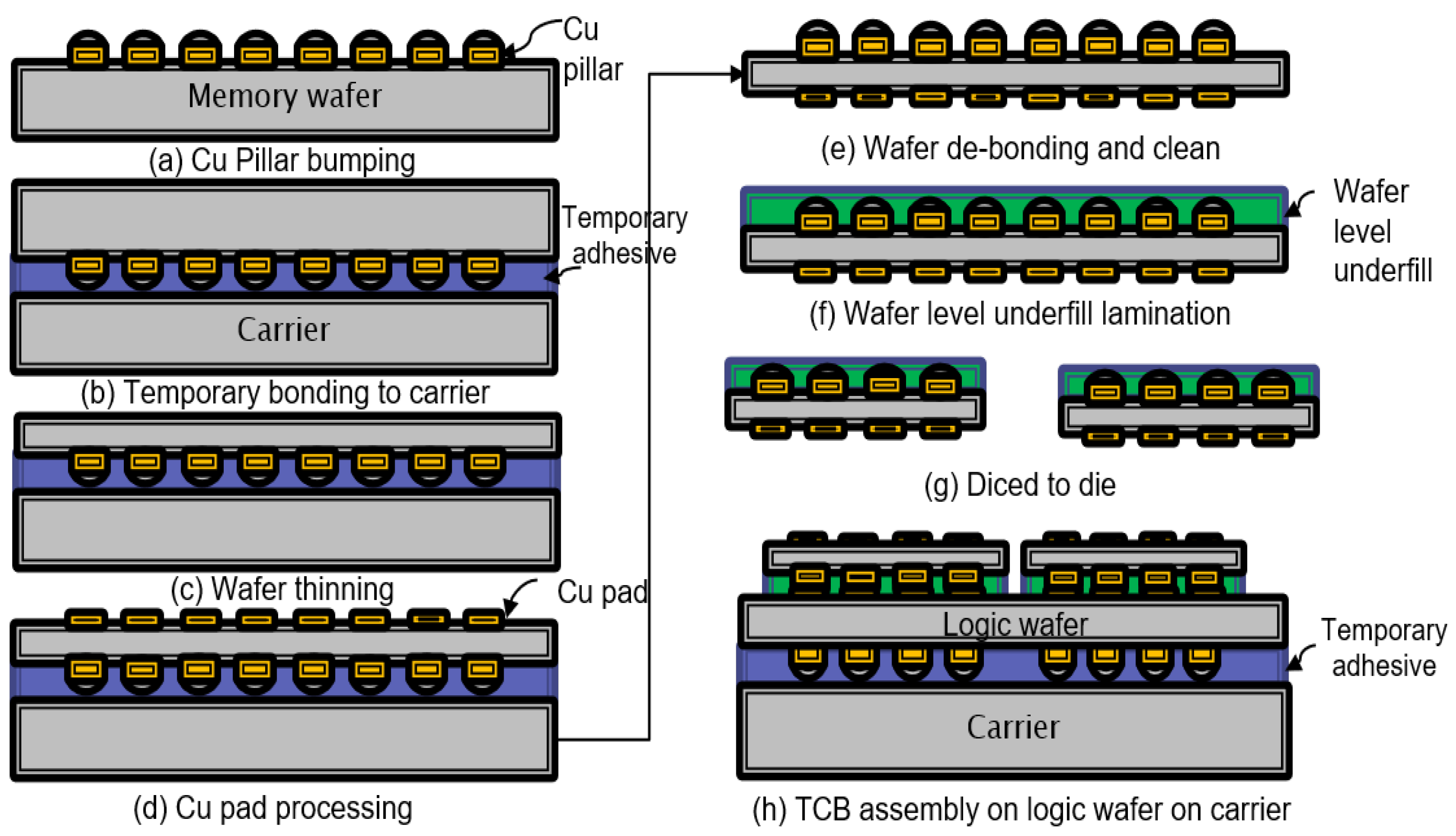 Sensors 23 05470 g006