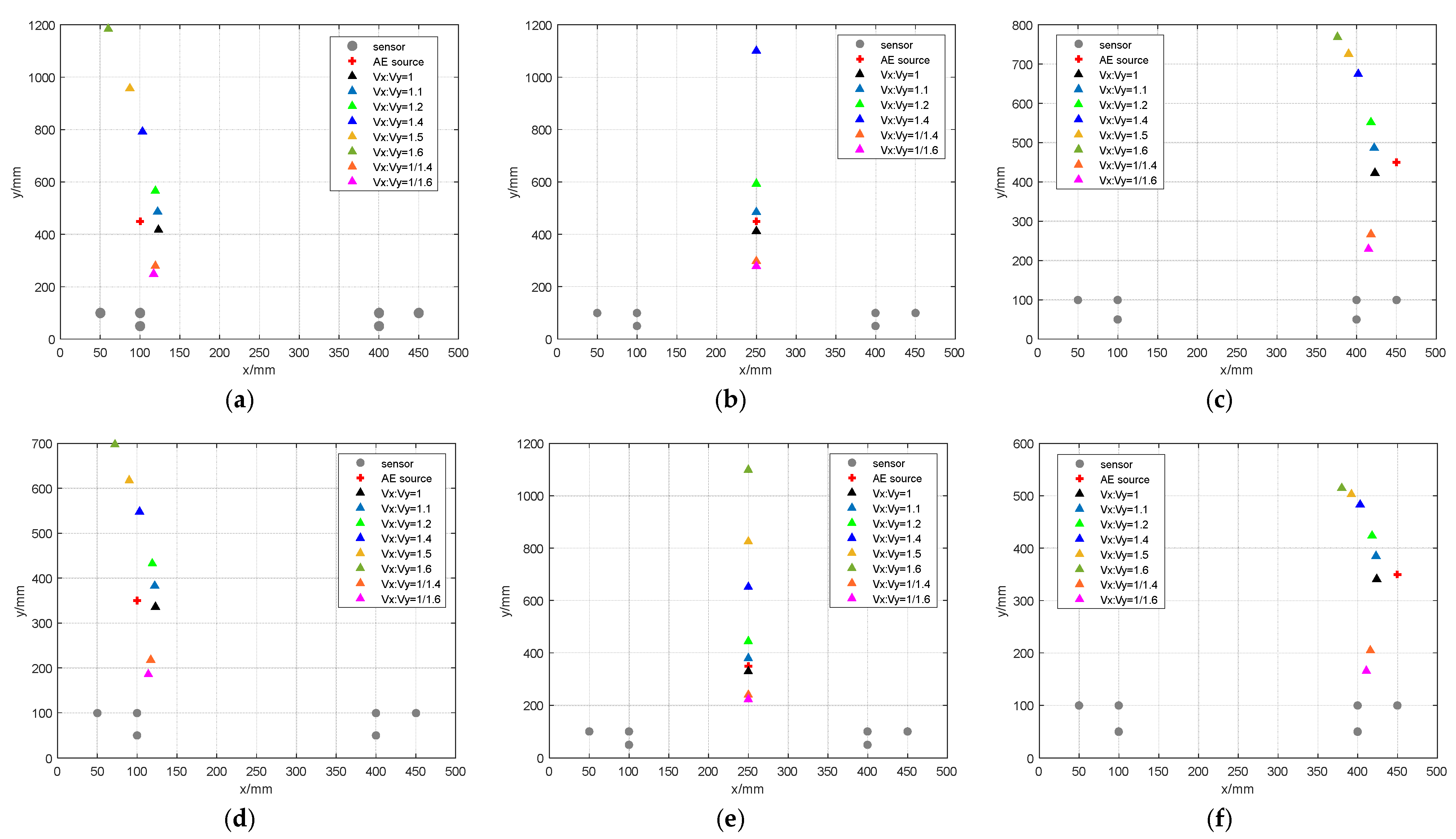 Sensors 23 05473 g003a Sensors 23 05473 g003a
