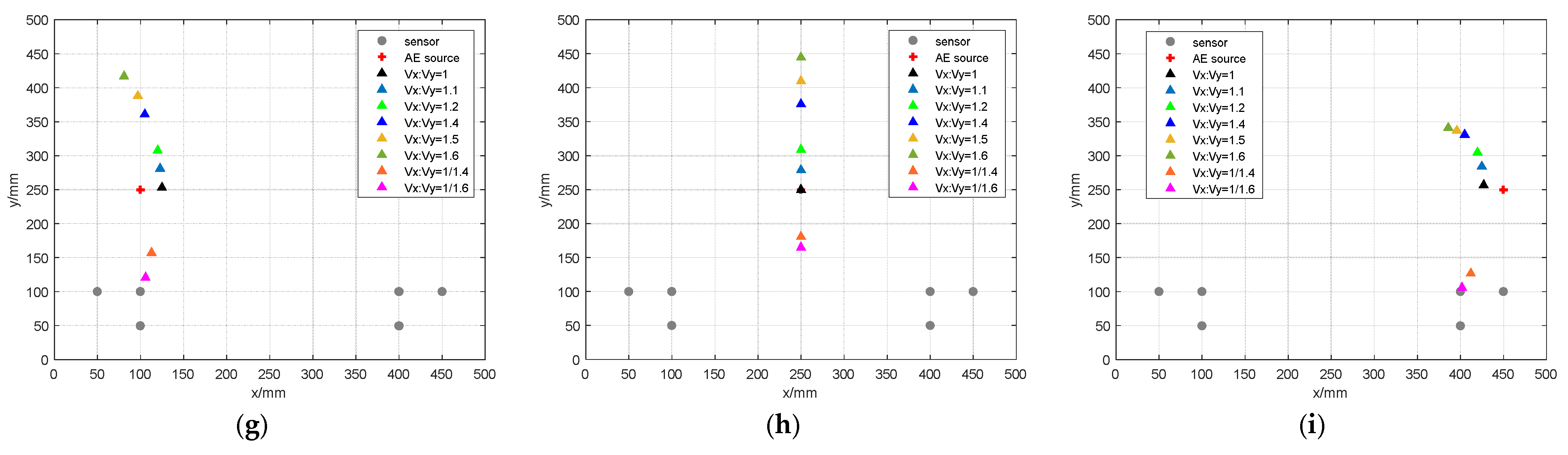 Sensors 23 05473 g003b Sensors 23 05473 g003b