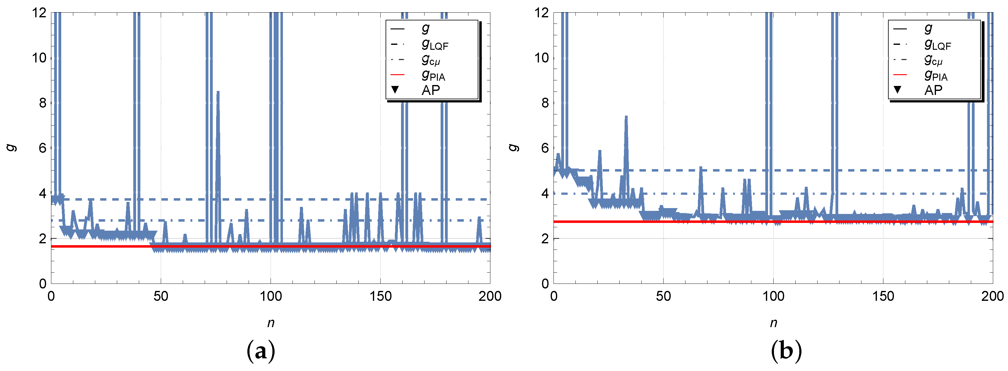 Sensors 23 05479 g005