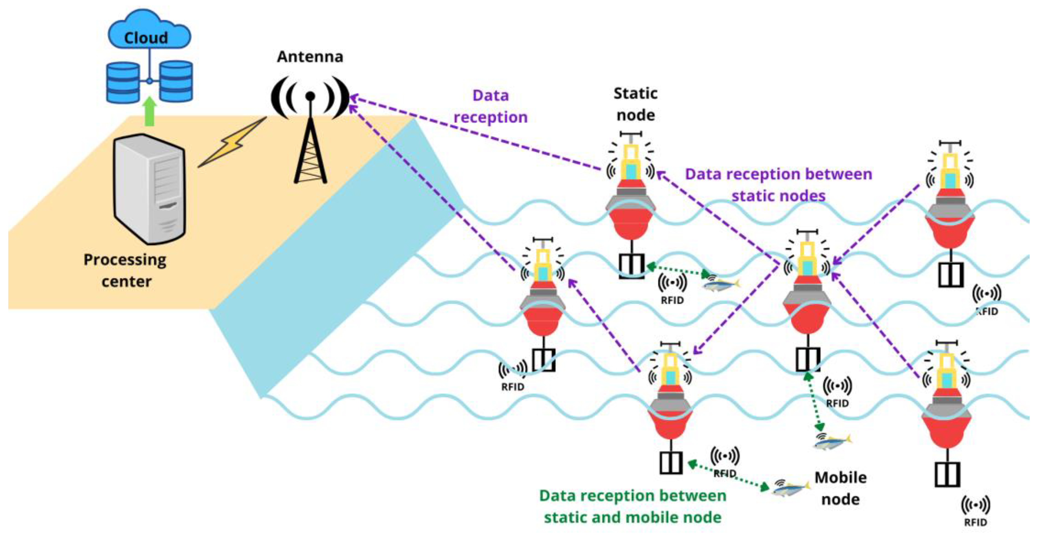 Sensors 23 05480 g001