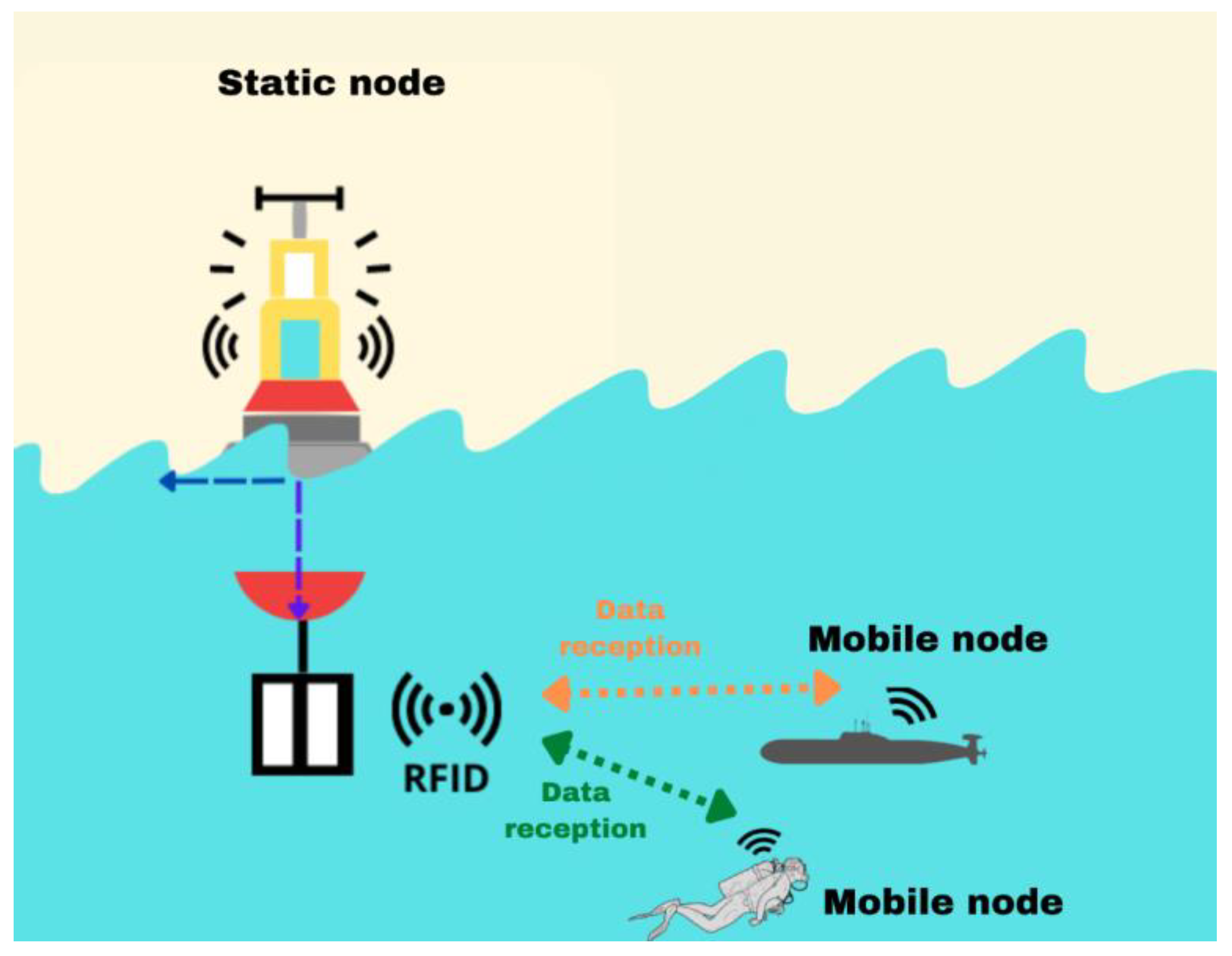 Sensors 23 05480 g004