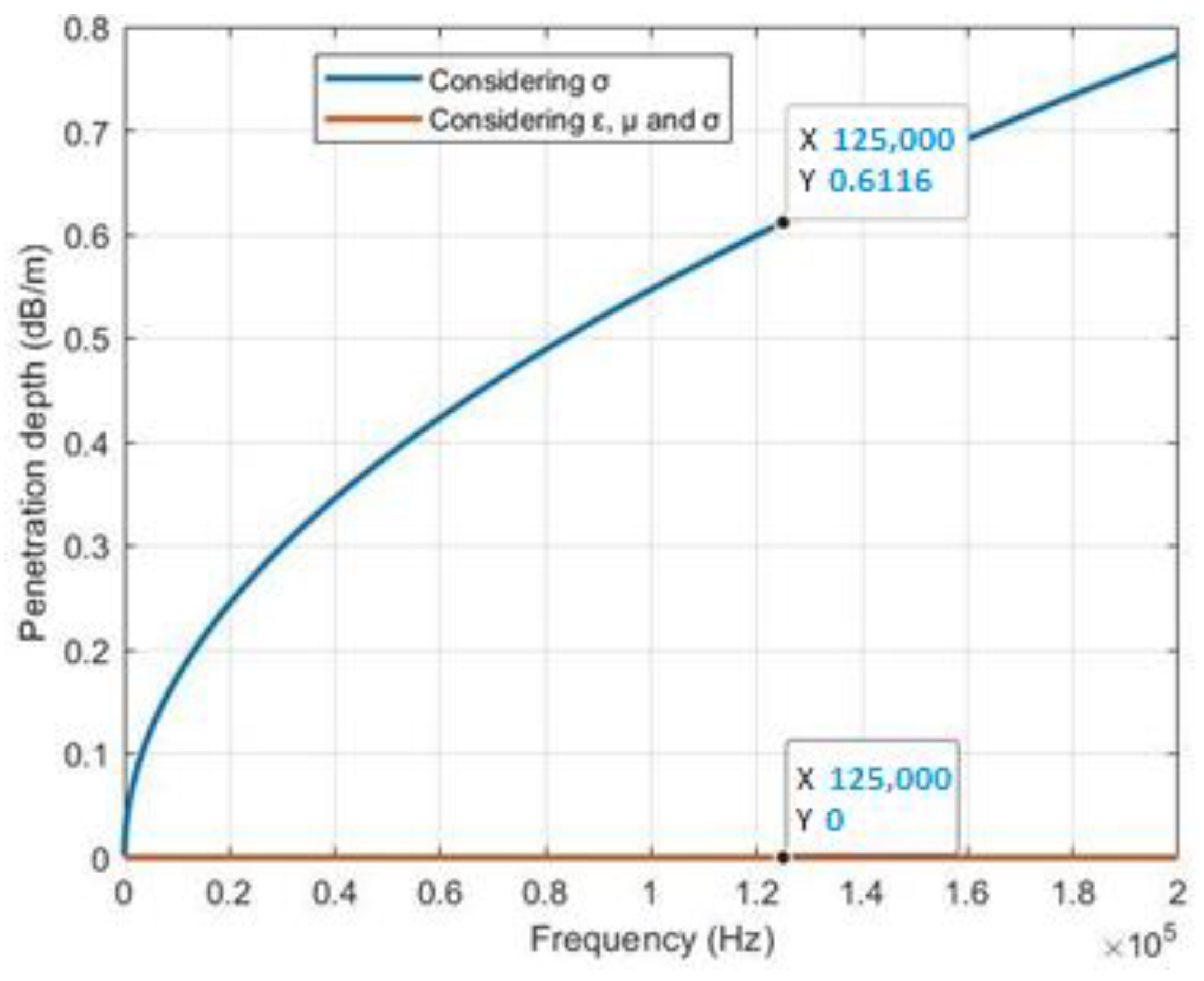 Sensors 23 05480 g006