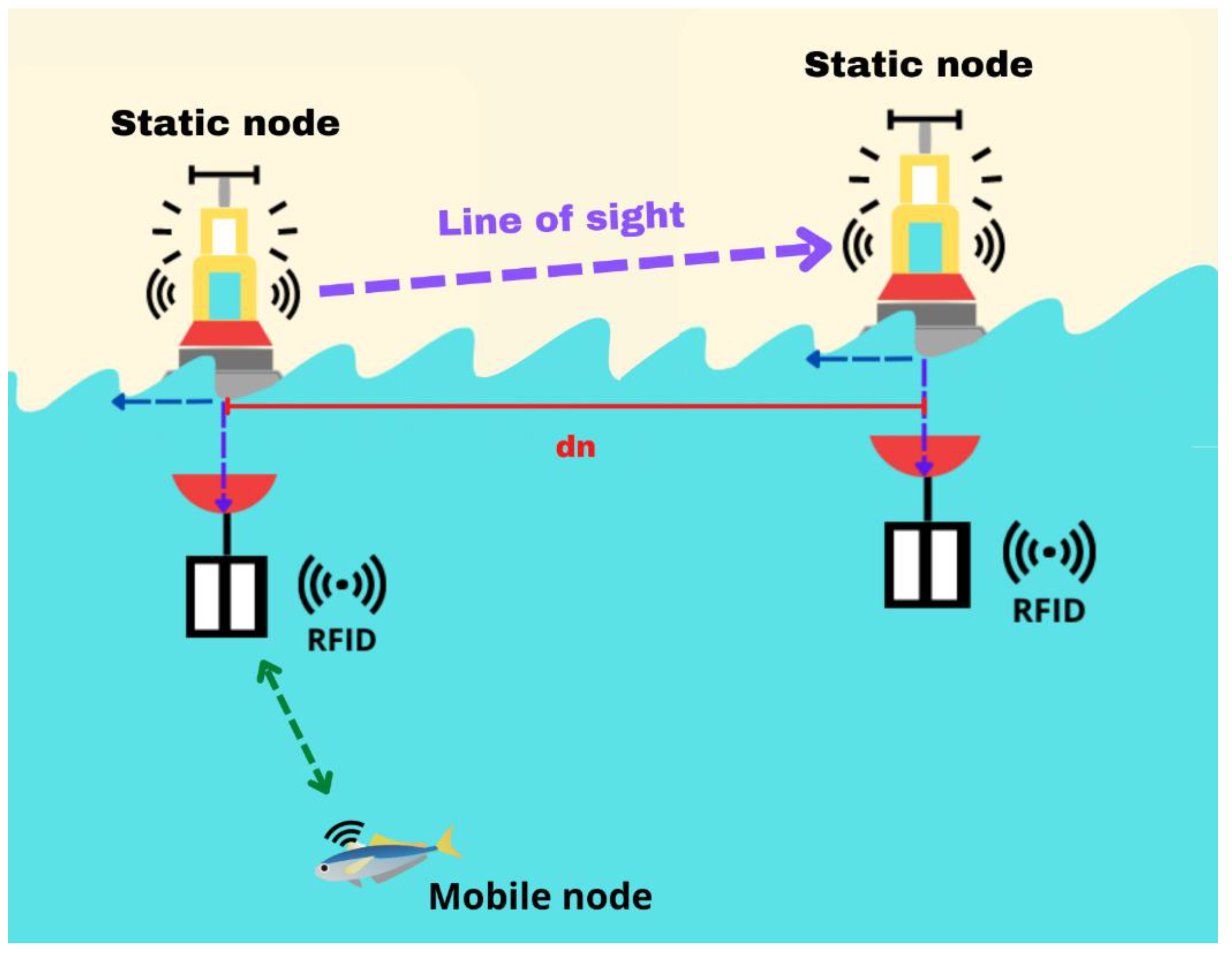Sensors 23 05480 g007