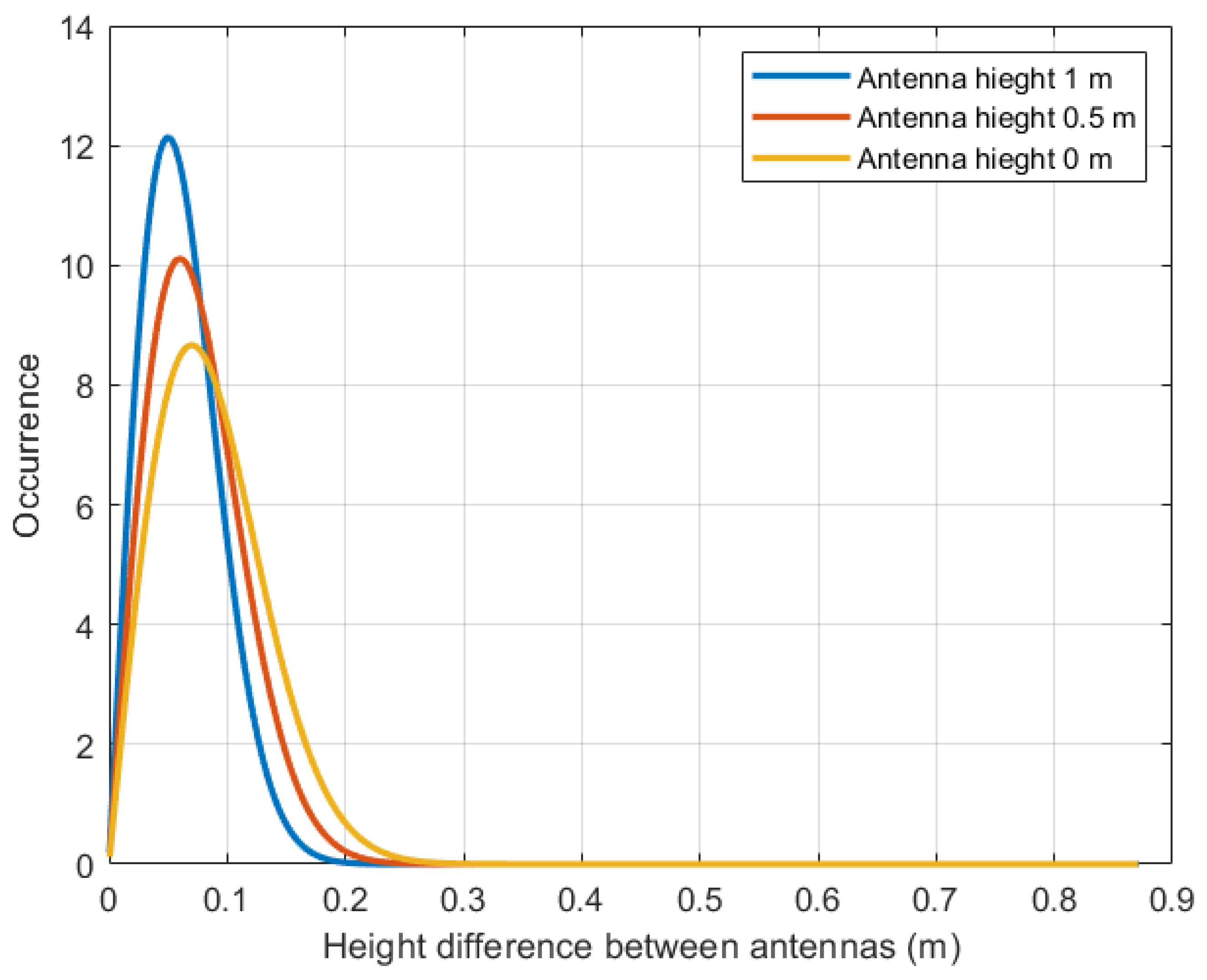 Sensors 23 05480 g010