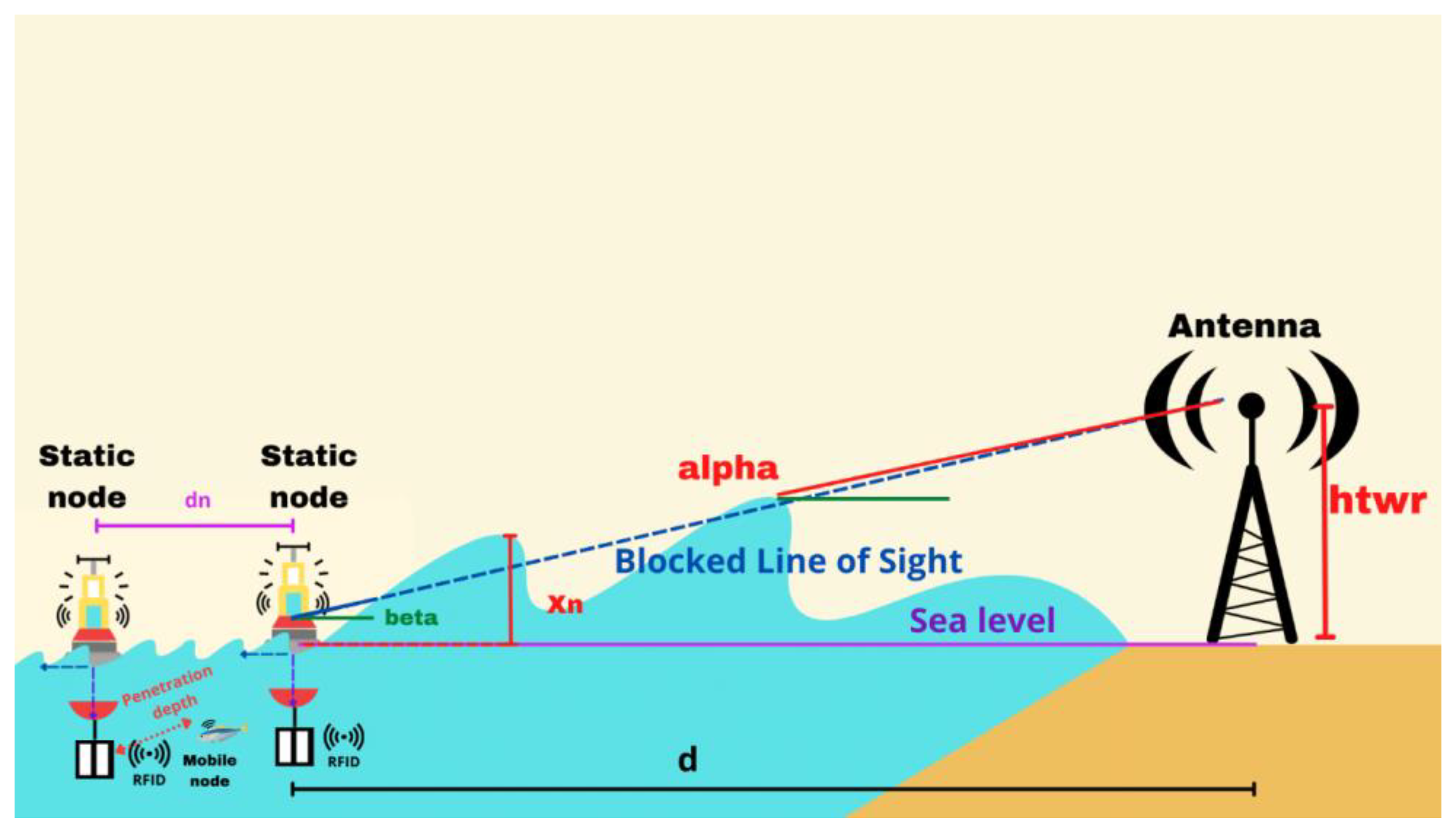Sensors 23 05480 g011
