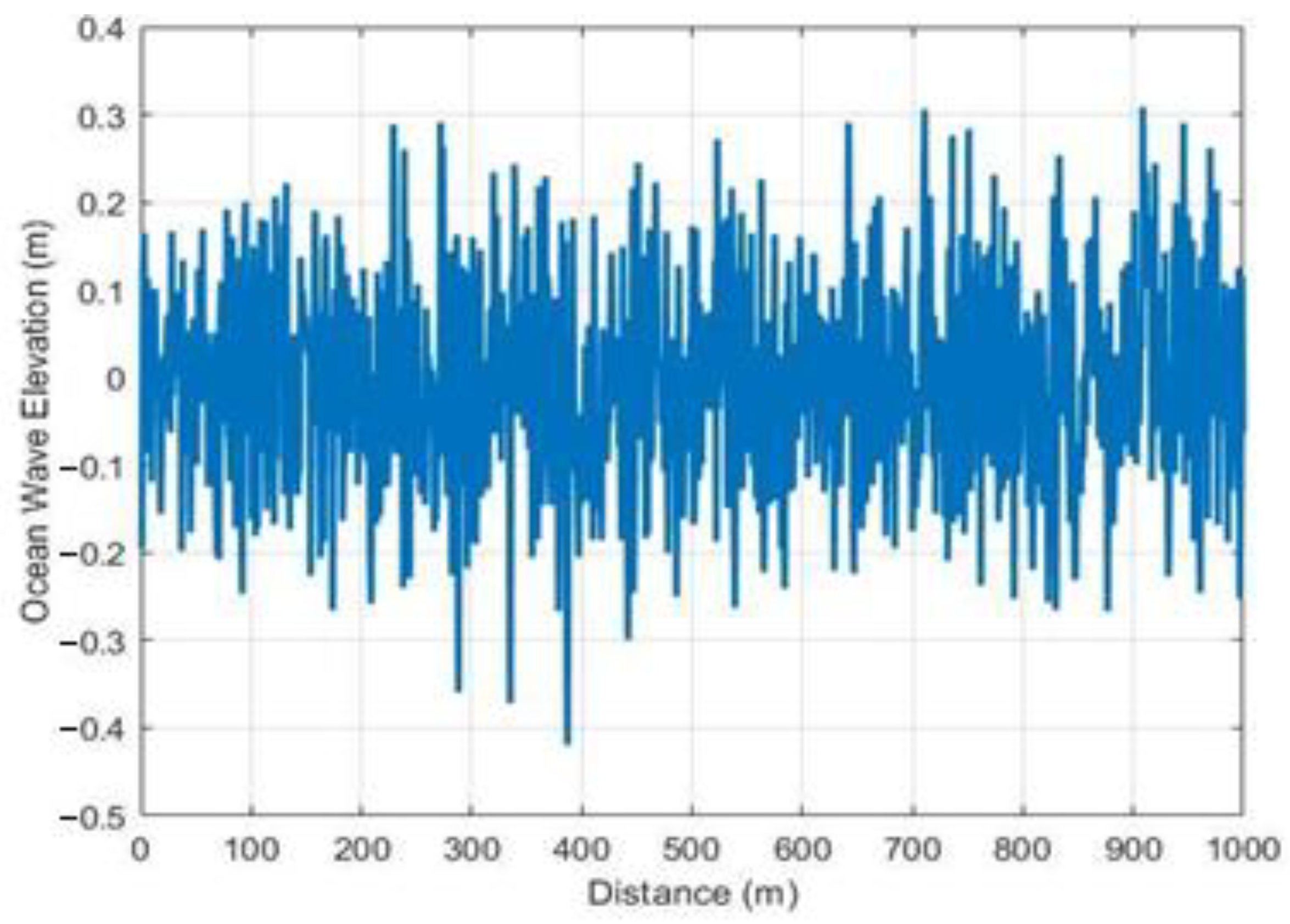 Sensors 23 05480 g012