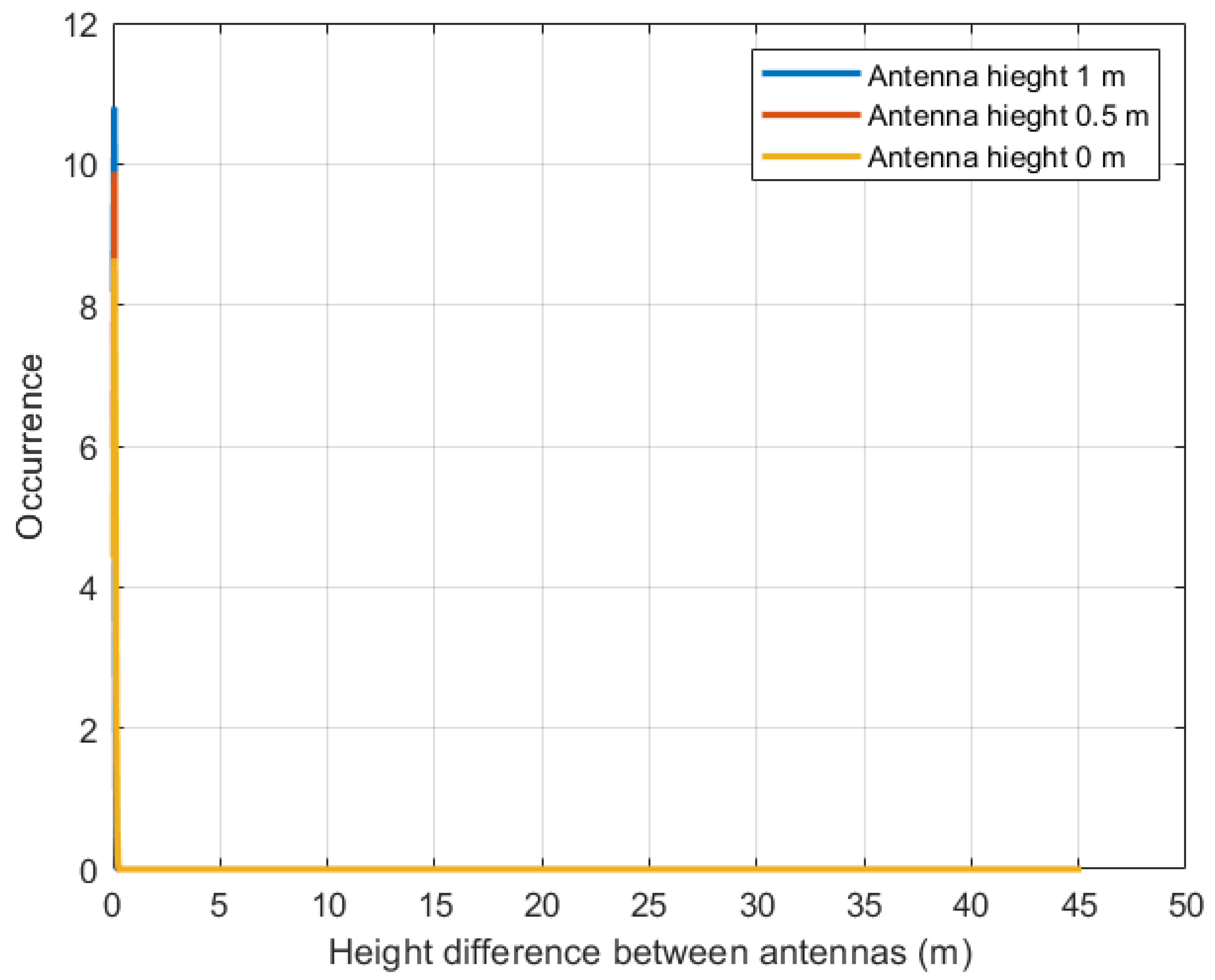 Sensors 23 05480 g013