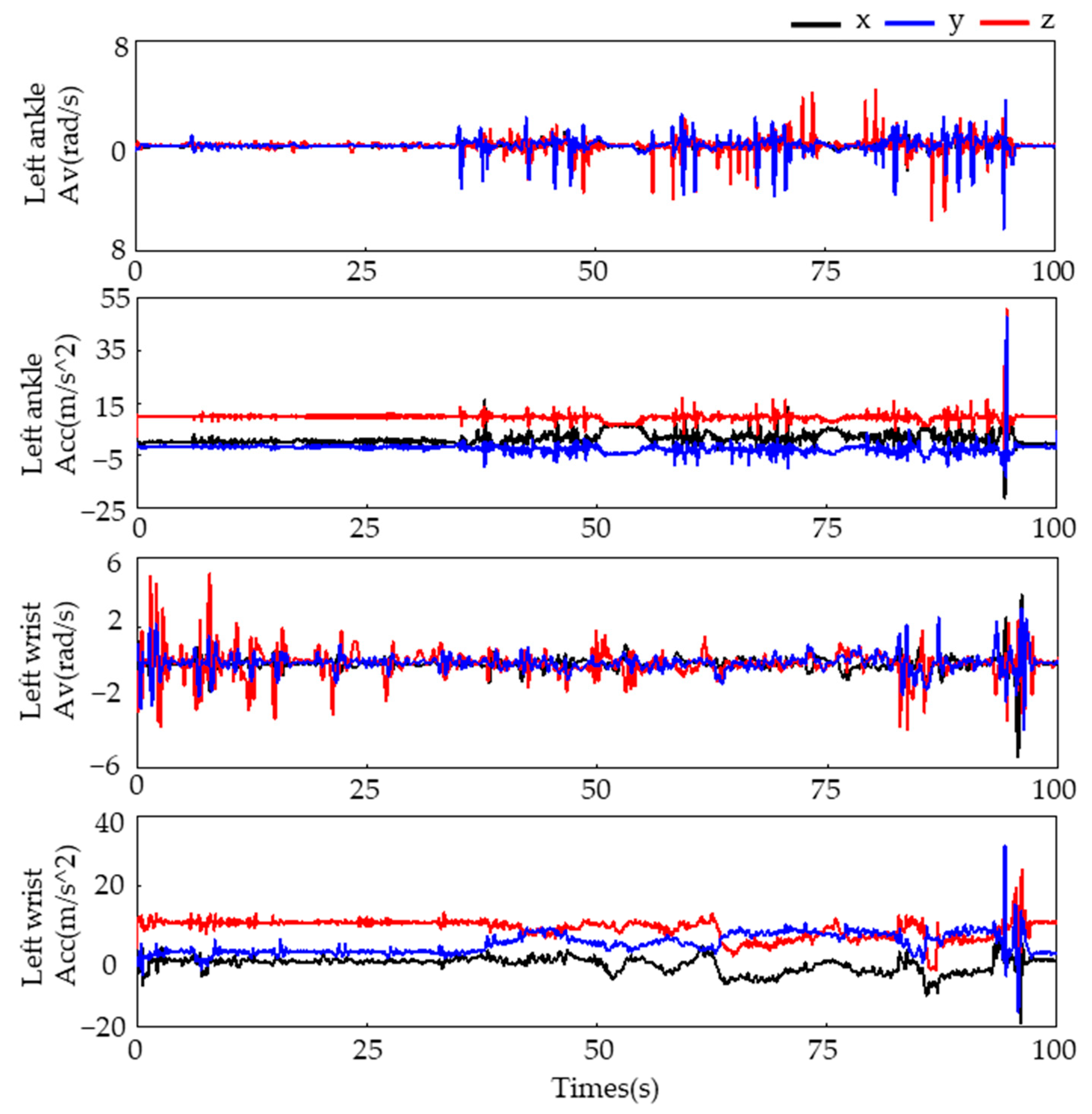 Sensors 23 05482 g002