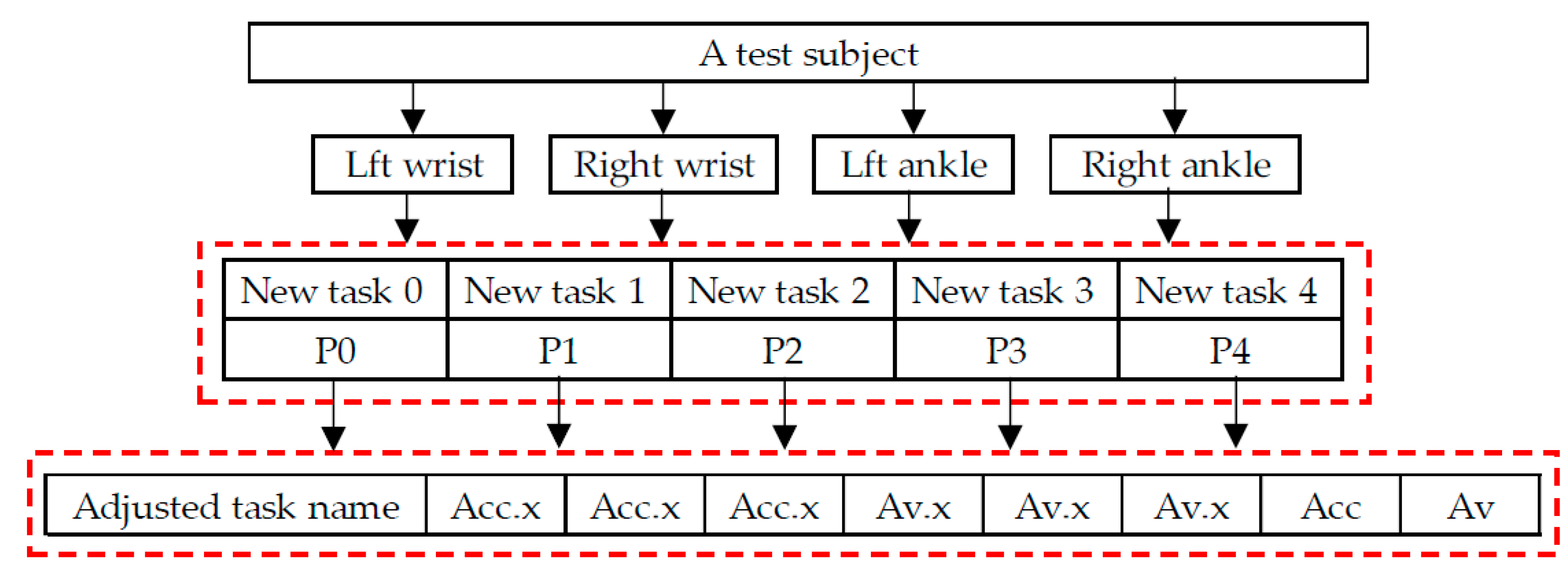 Sensors 23 05482 g005